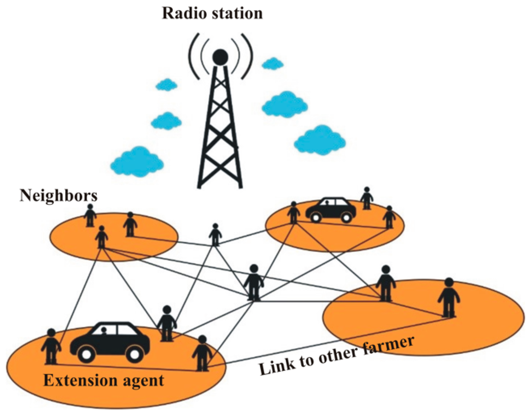 Sustainability 13 04936 g002 Sustainability 13 04936 g002