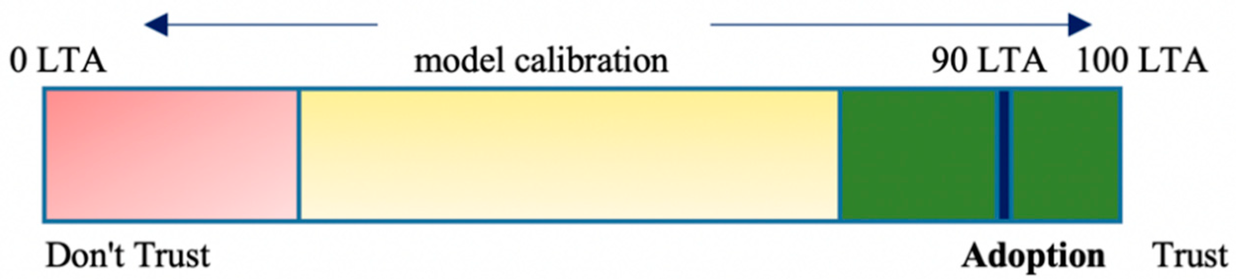 Sustainability 13 04936 g004 Sustainability 13 04936 g004