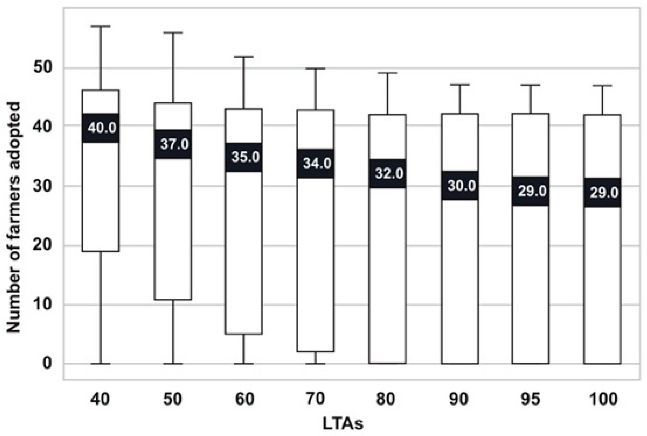Sustainability 13 04936 g005 Sustainability 13 04936 g005