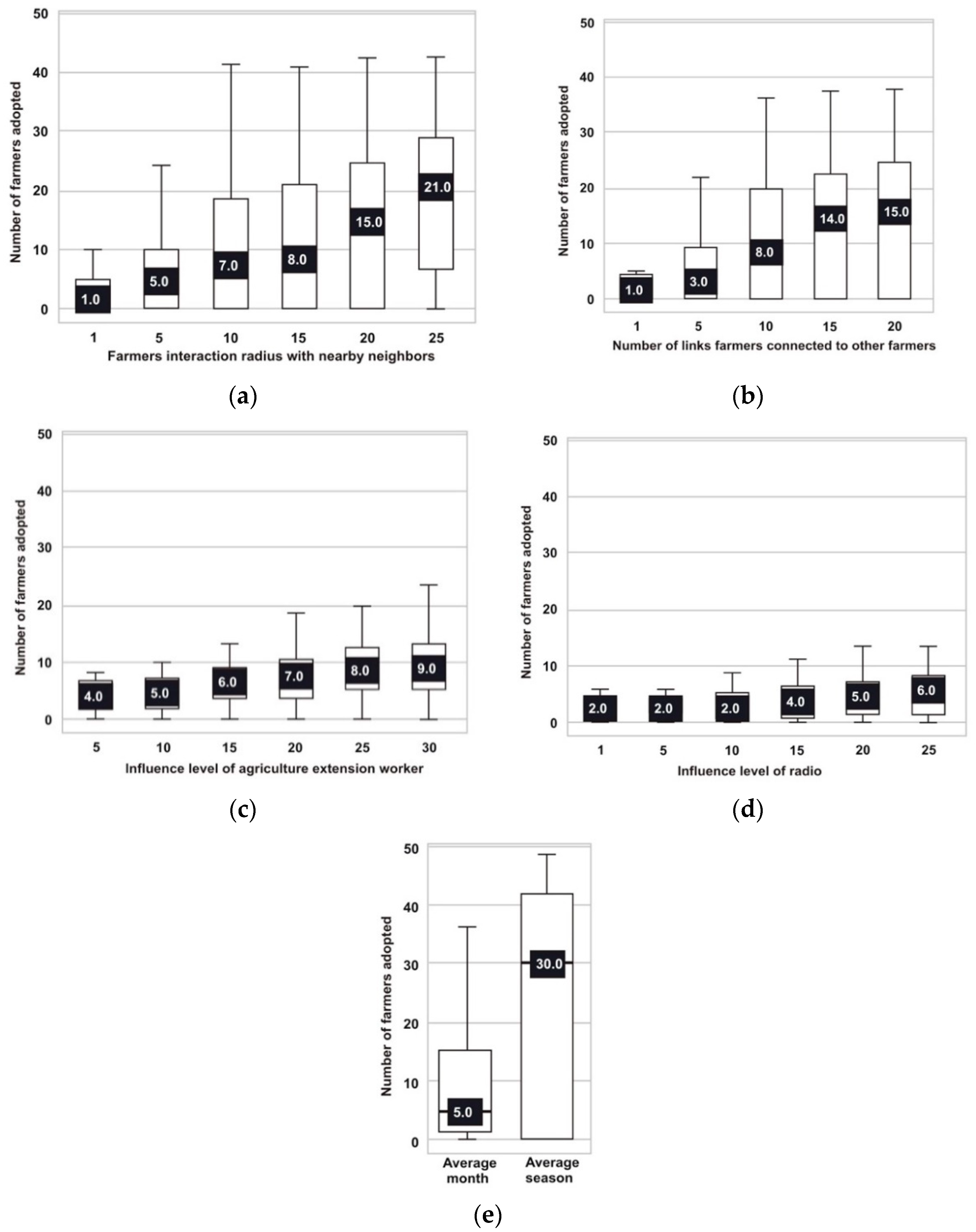 Sustainability 13 04936 g006 Sustainability 13 04936 g006