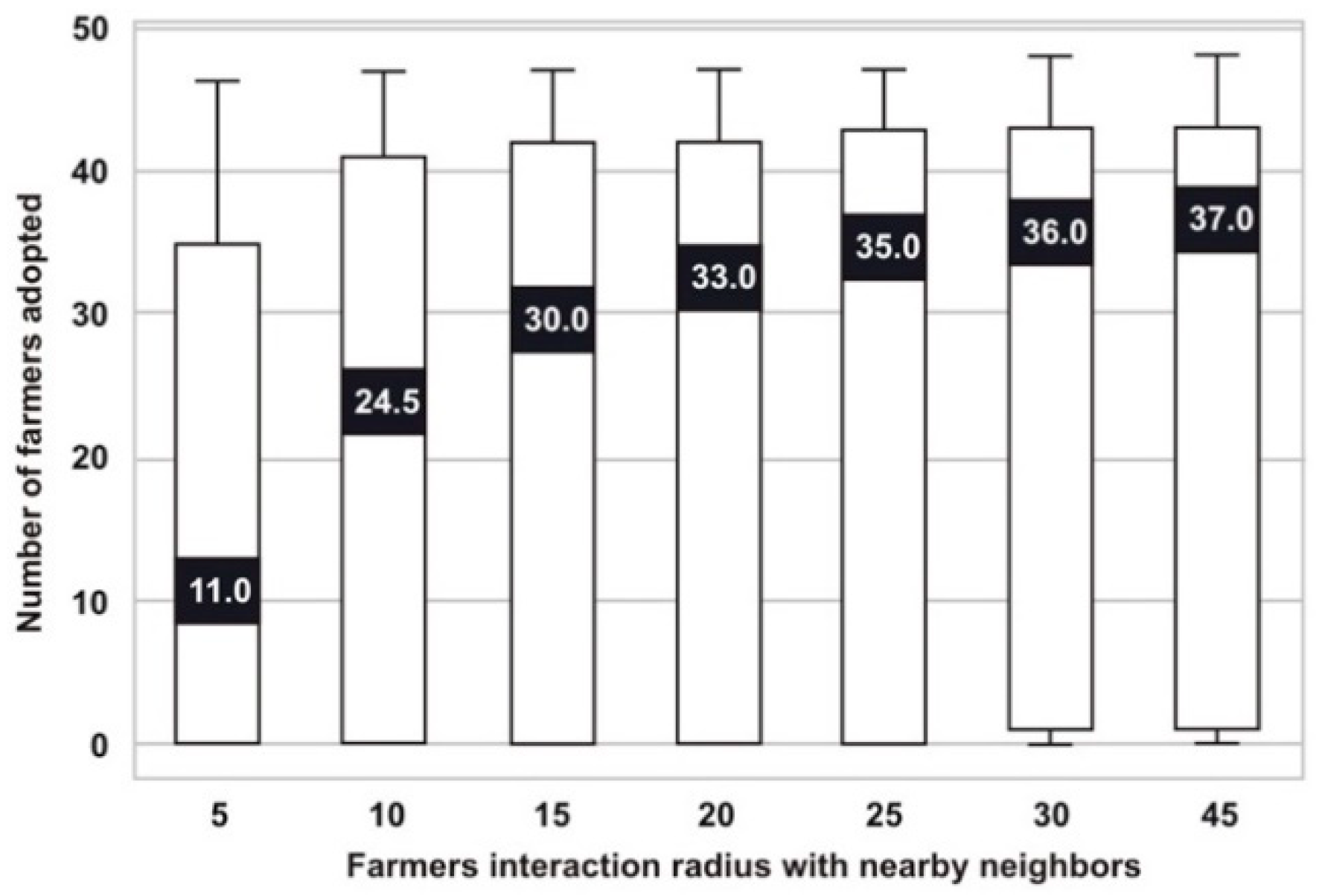 Sustainability 13 04936 g008 Sustainability 13 04936 g008