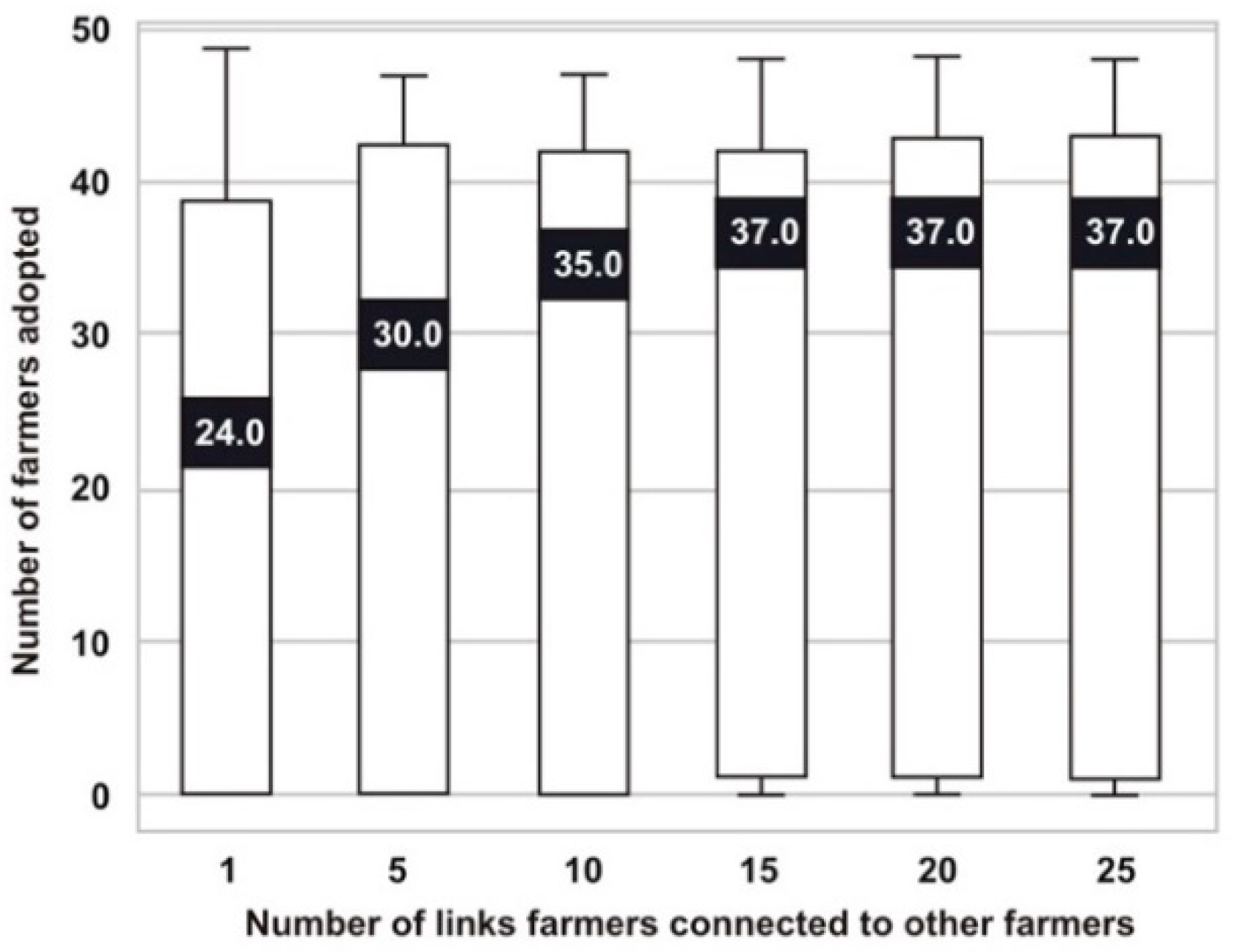 Sustainability 13 04936 g009 Sustainability 13 04936 g009