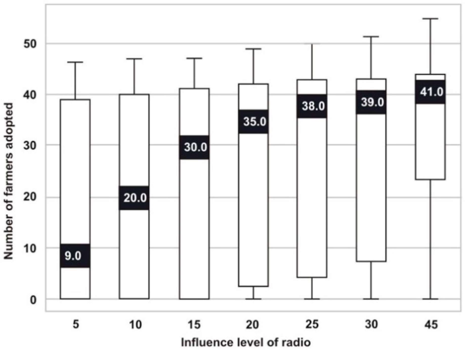 Sustainability 13 04936 g010 Sustainability 13 04936 g010
