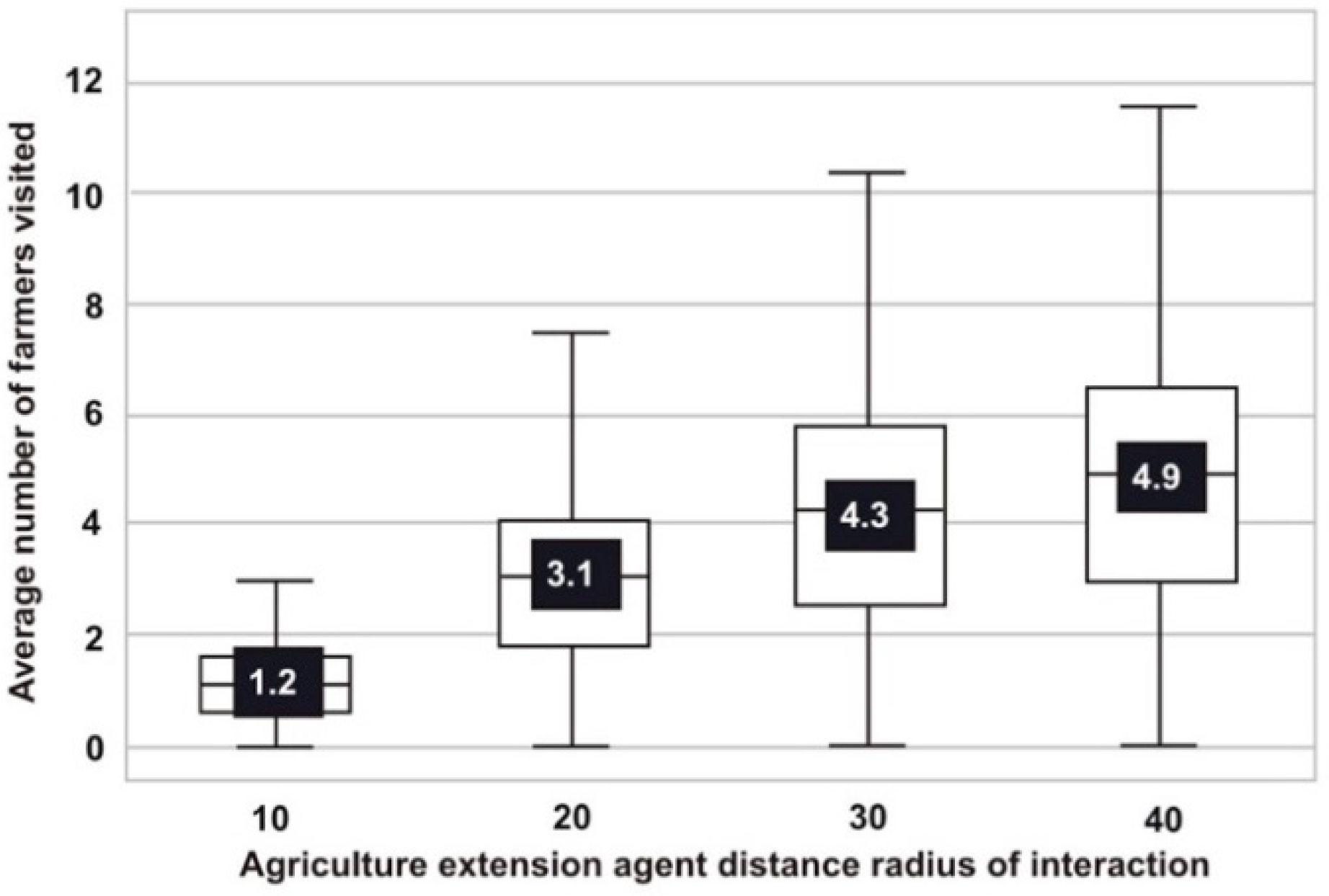 Sustainability 13 04936 g011 Sustainability 13 04936 g011