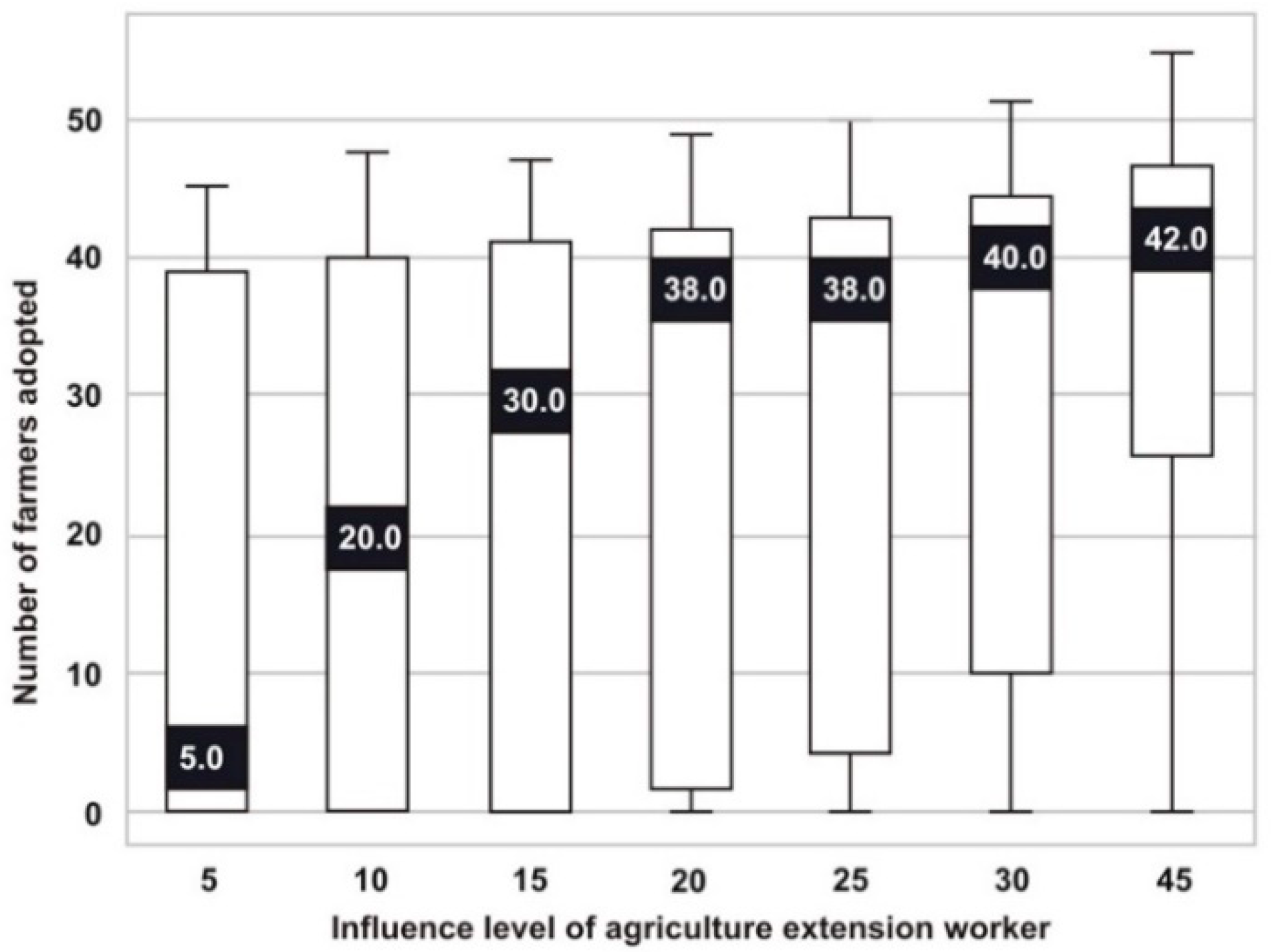 Sustainability 13 04936 g012 Sustainability 13 04936 g012