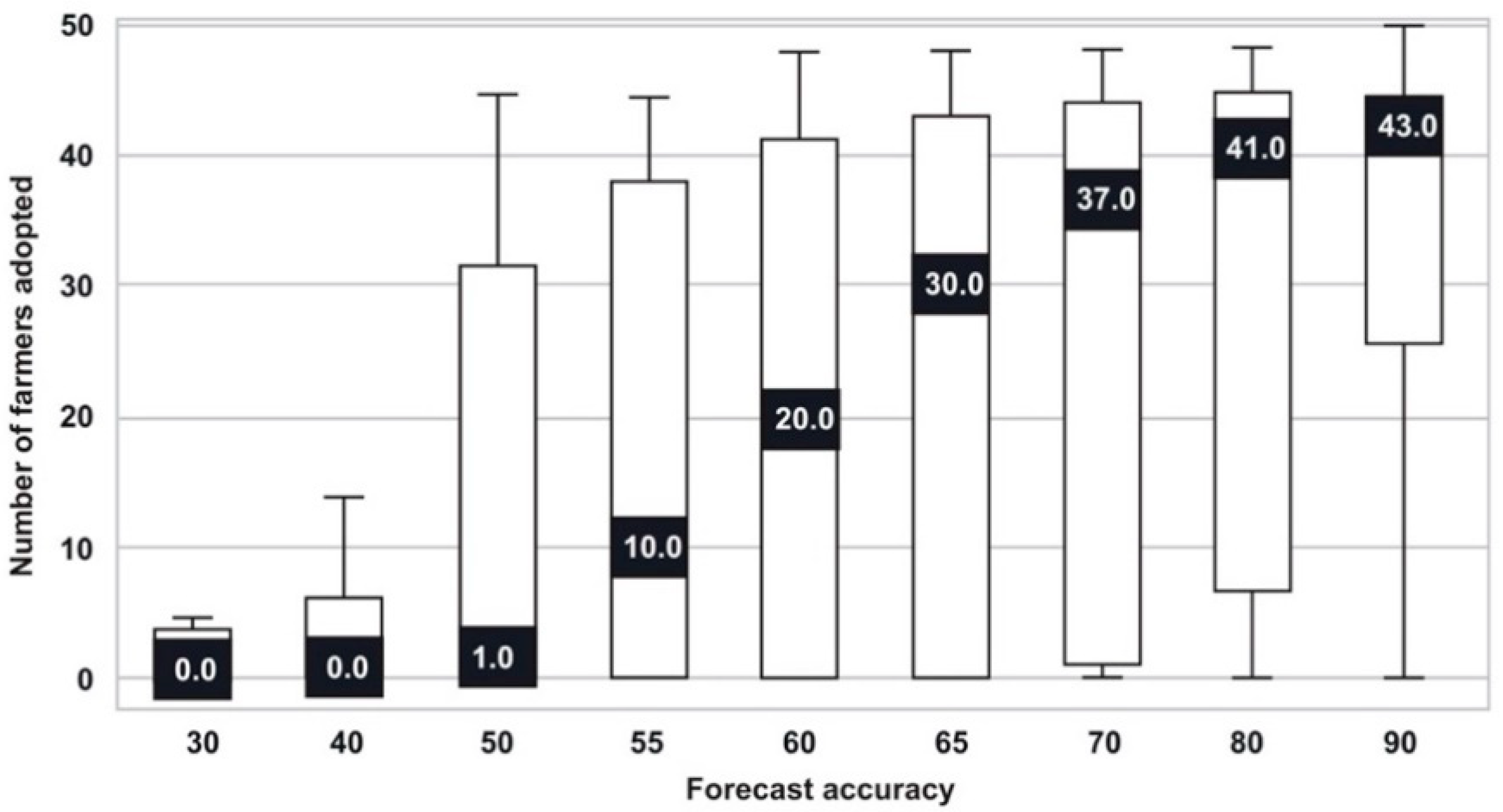 Sustainability 13 04936 g013 Sustainability 13 04936 g013