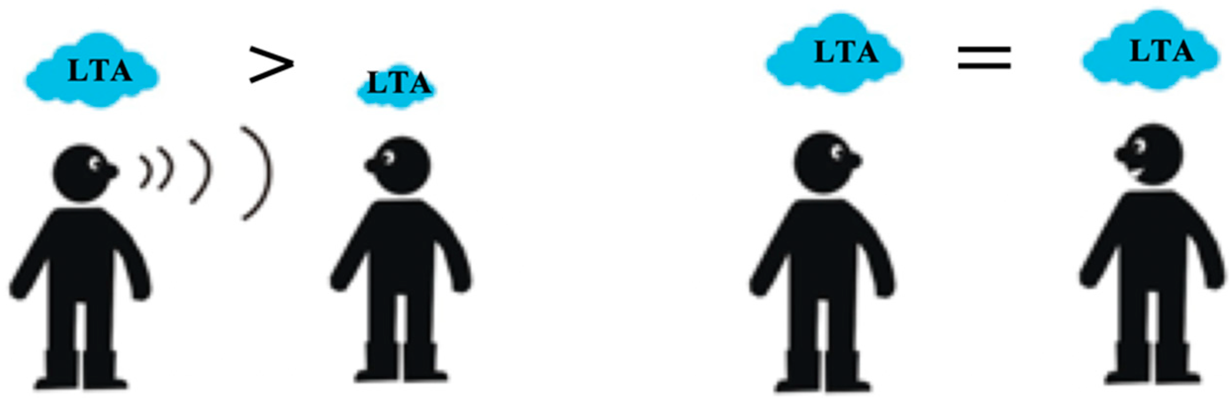 Sustainability 13 04936 g0a1 Sustainability 13 04936 g0a1