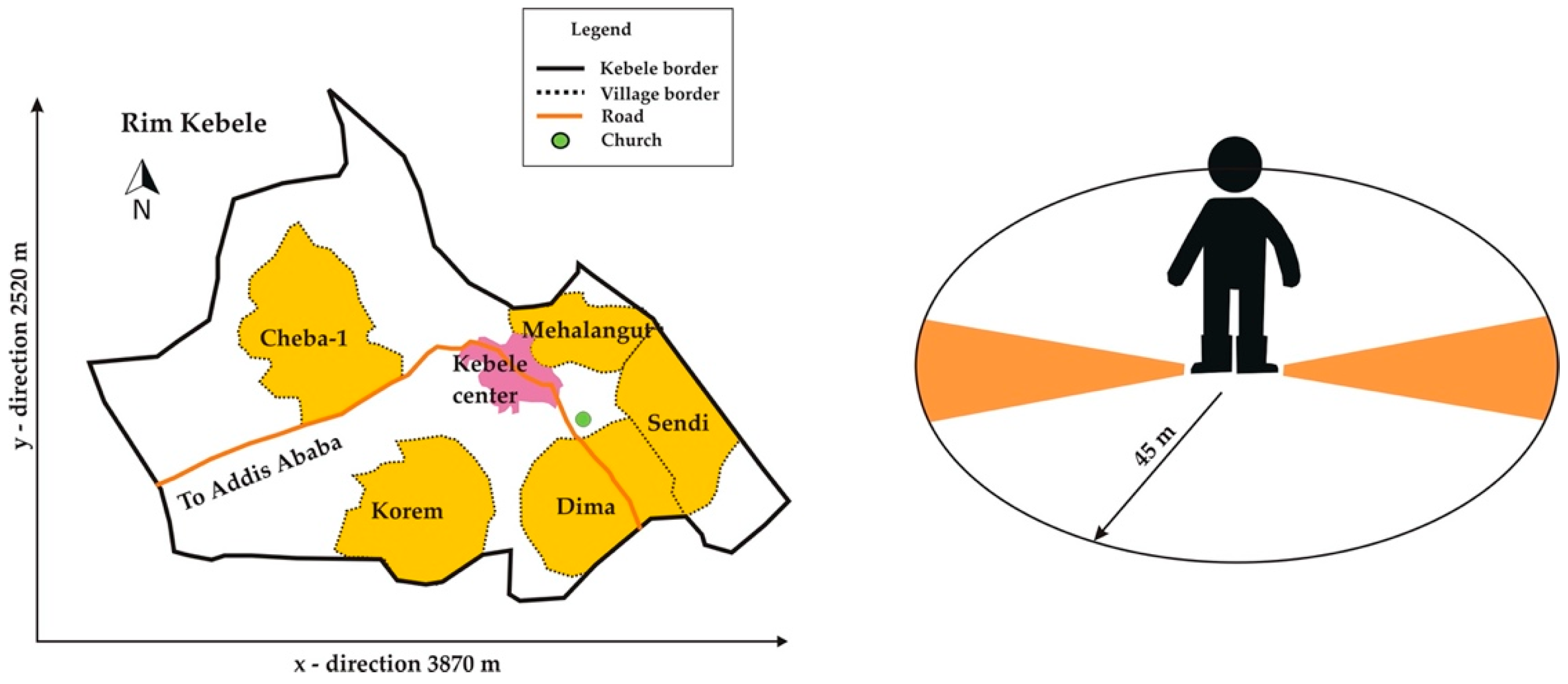 Sustainability 13 04936 g0a2 Sustainability 13 04936 g0a2