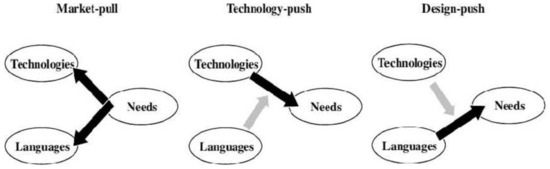 sustainability free full text a study of lacquerware industry s upgrading and sustainability strategies from the perspective of gvcs using china fuzhou lacquerware industry as example html