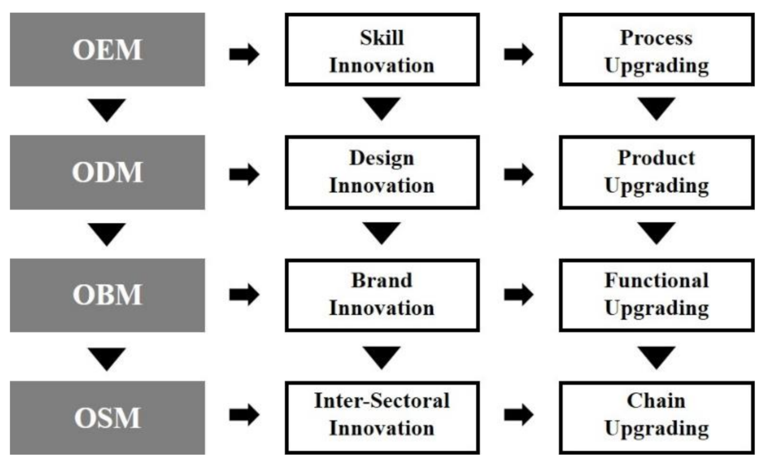 Sustainability 13 04937 g003 Sustainability 13 04937 g003