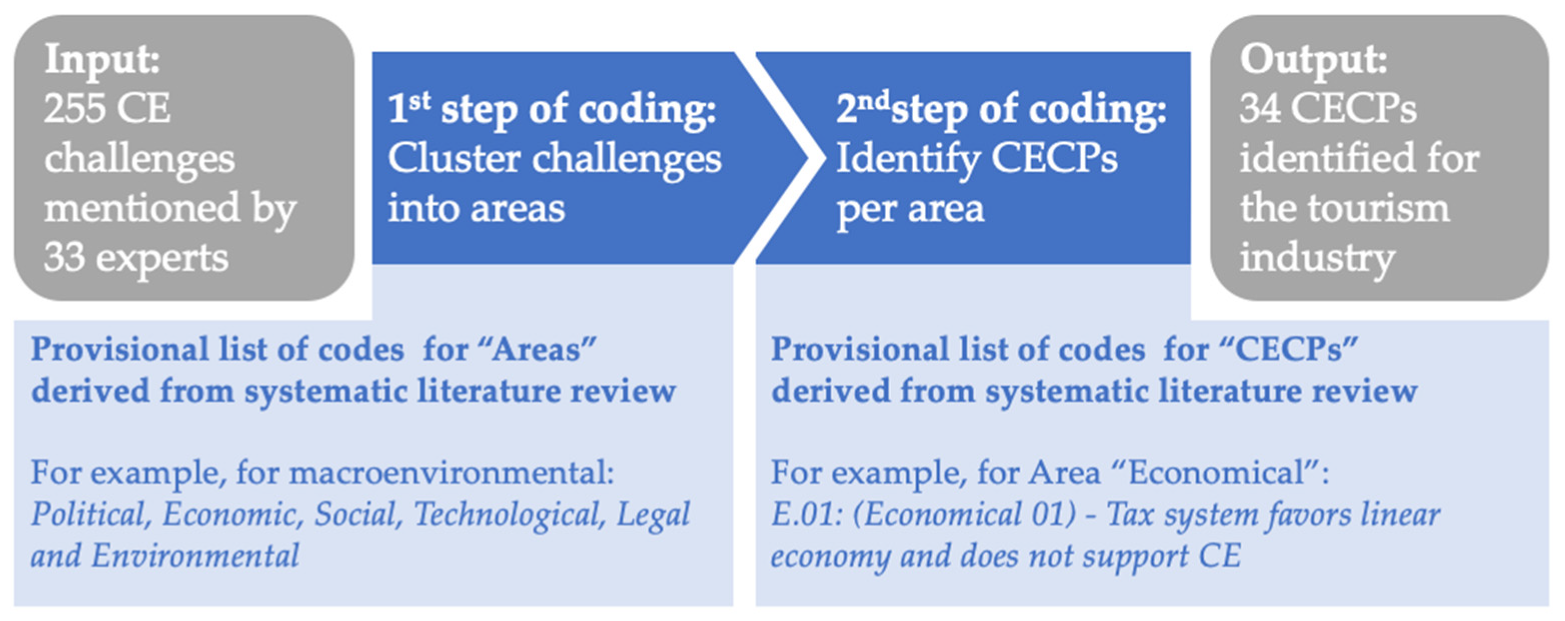 Sustainability 13 04940 g003