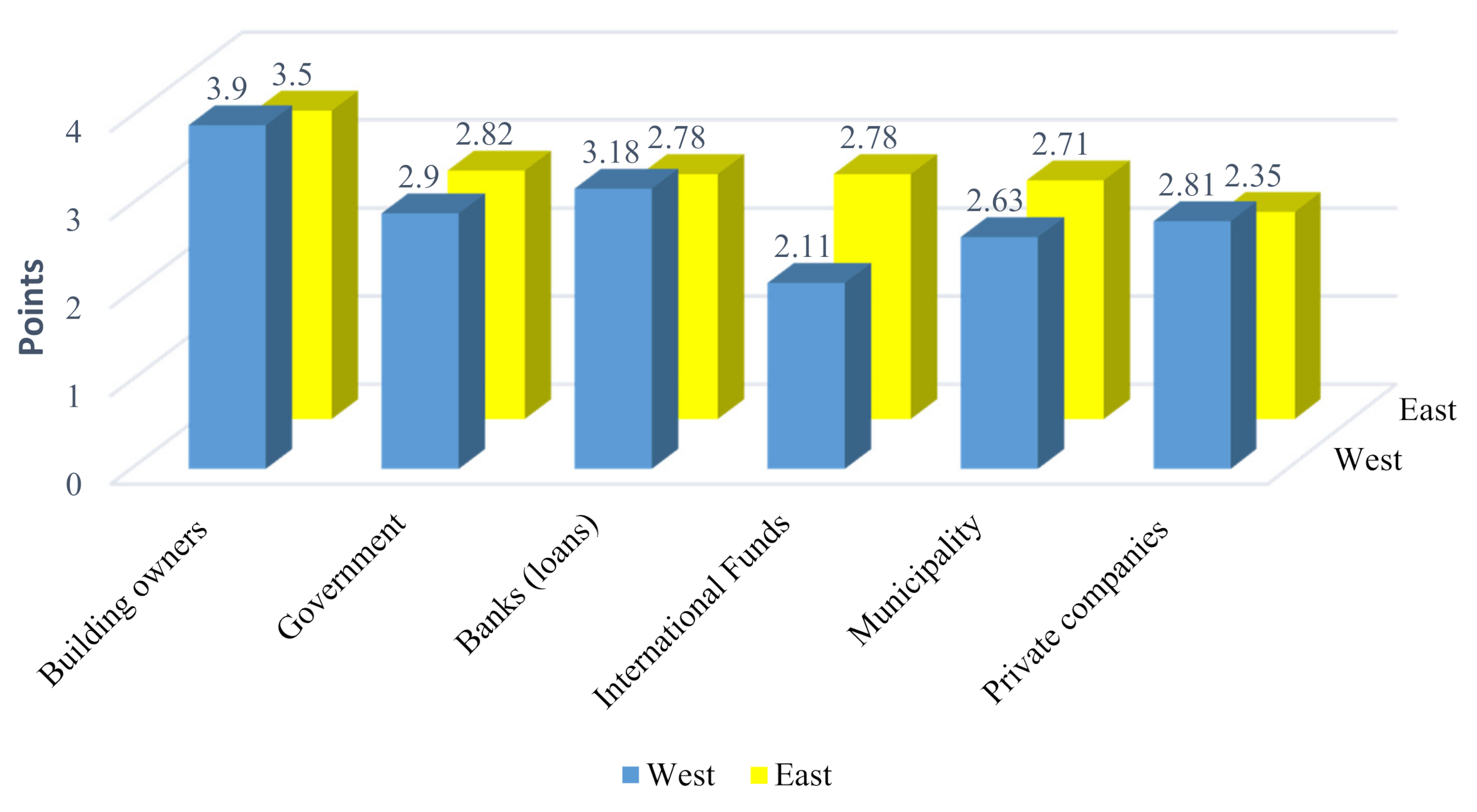 Sustainability 13 04944 g002 Sustainability 13 04944 g002