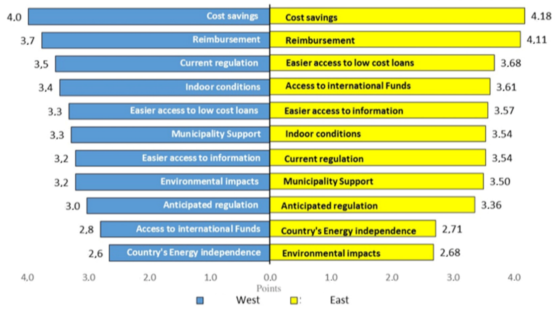 Sustainability 13 04944 g004 Sustainability 13 04944 g004