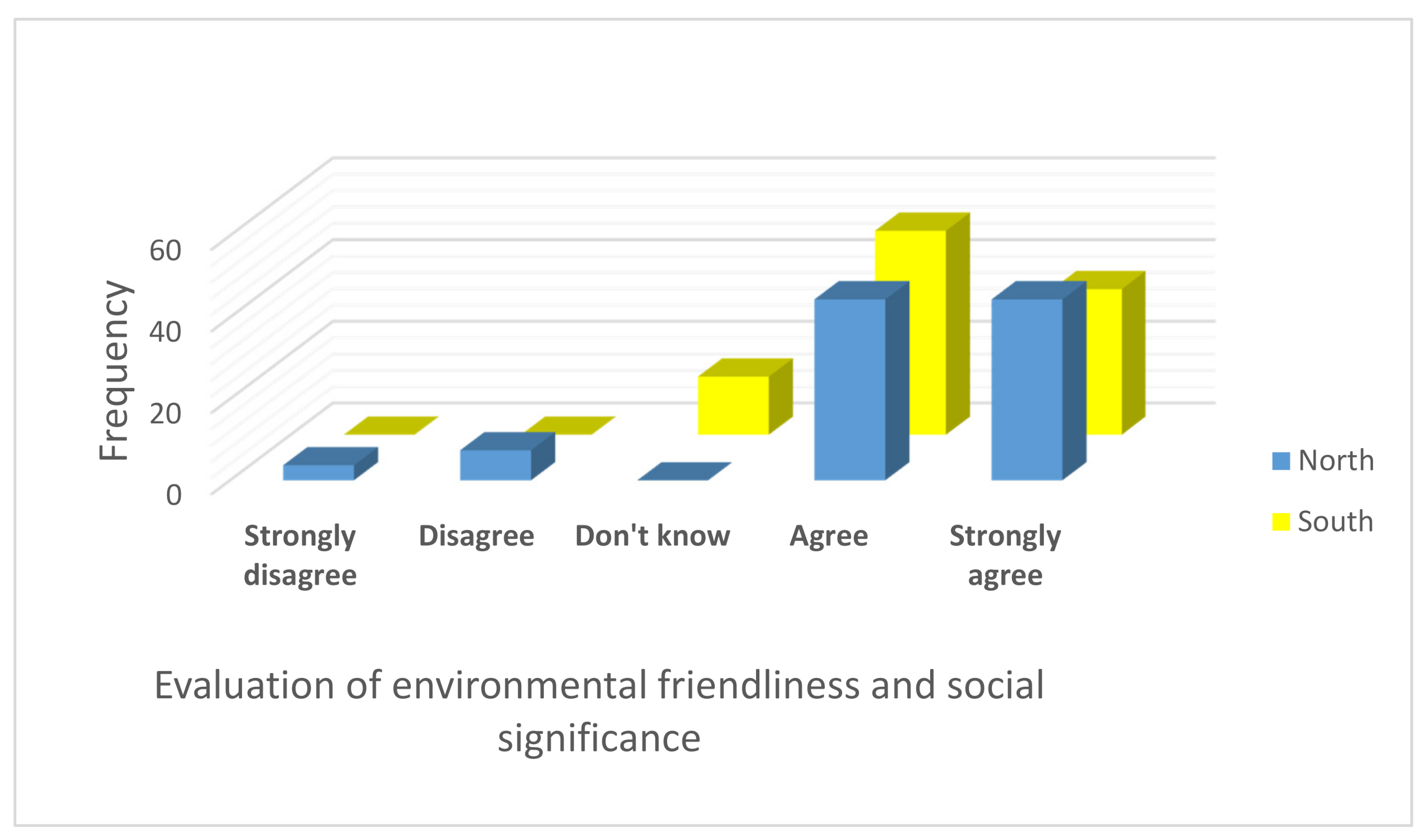 Sustainability 13 04944 g006 Sustainability 13 04944 g006