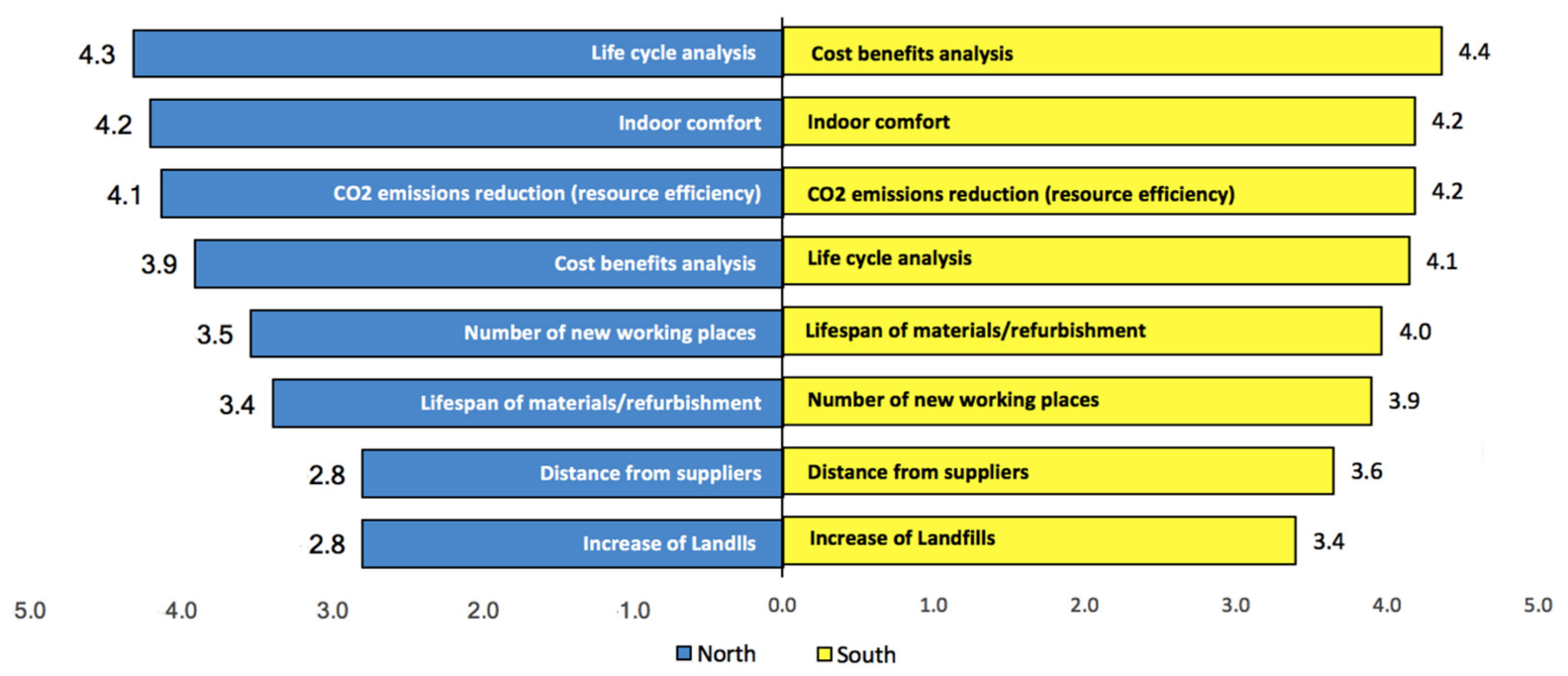 Sustainability 13 04944 g007 Sustainability 13 04944 g007