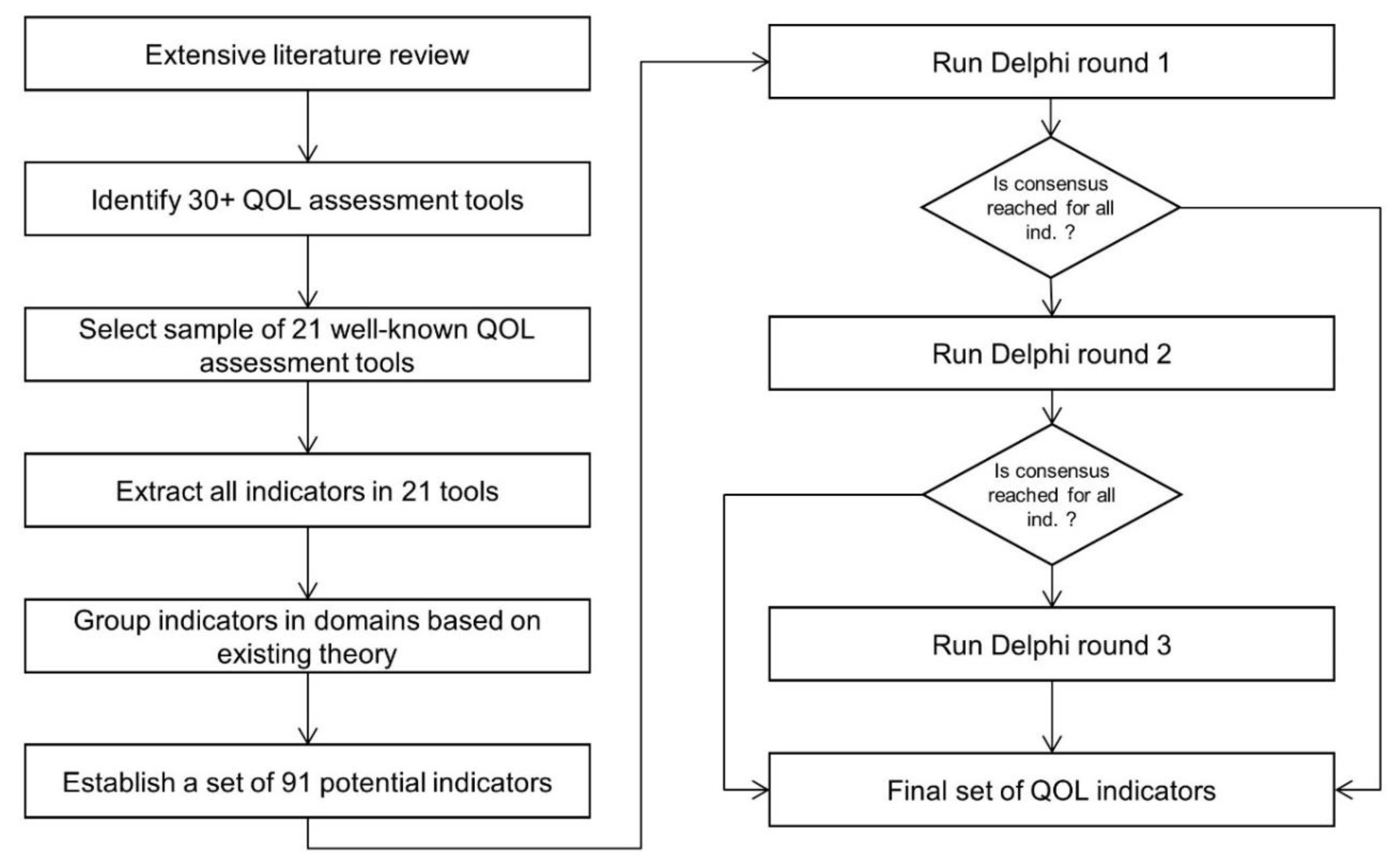 Sustainability 13 04945 g001