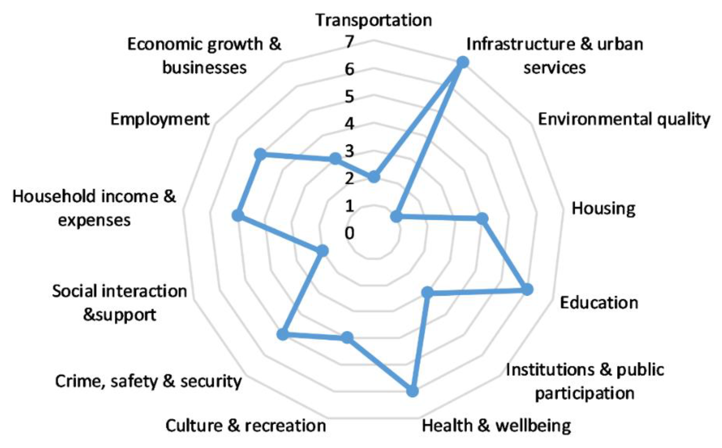 Sustainability 13 04945 g003