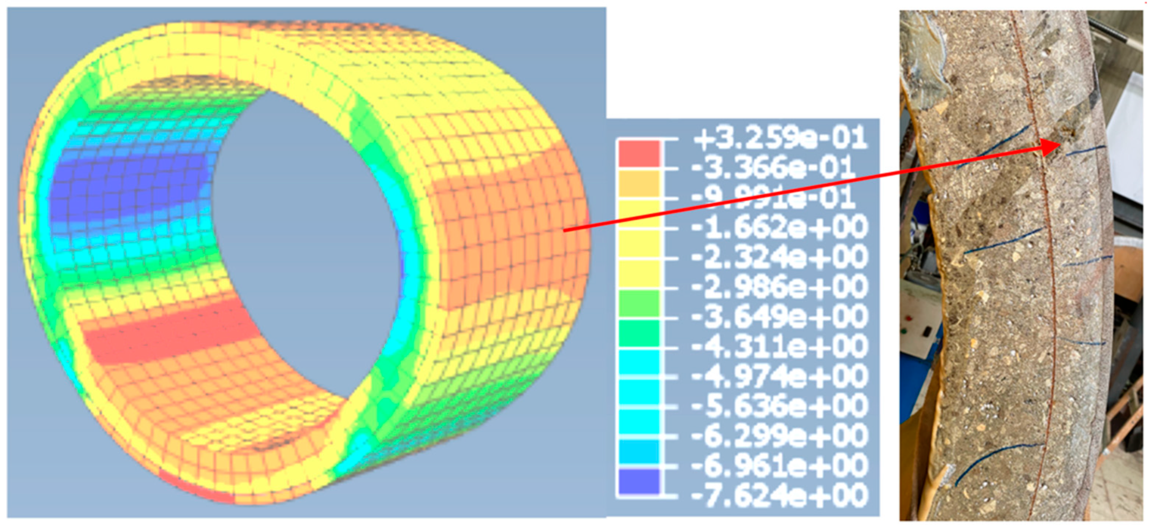 Sustainability 13 04947 g008 Sustainability 13 04947 g008