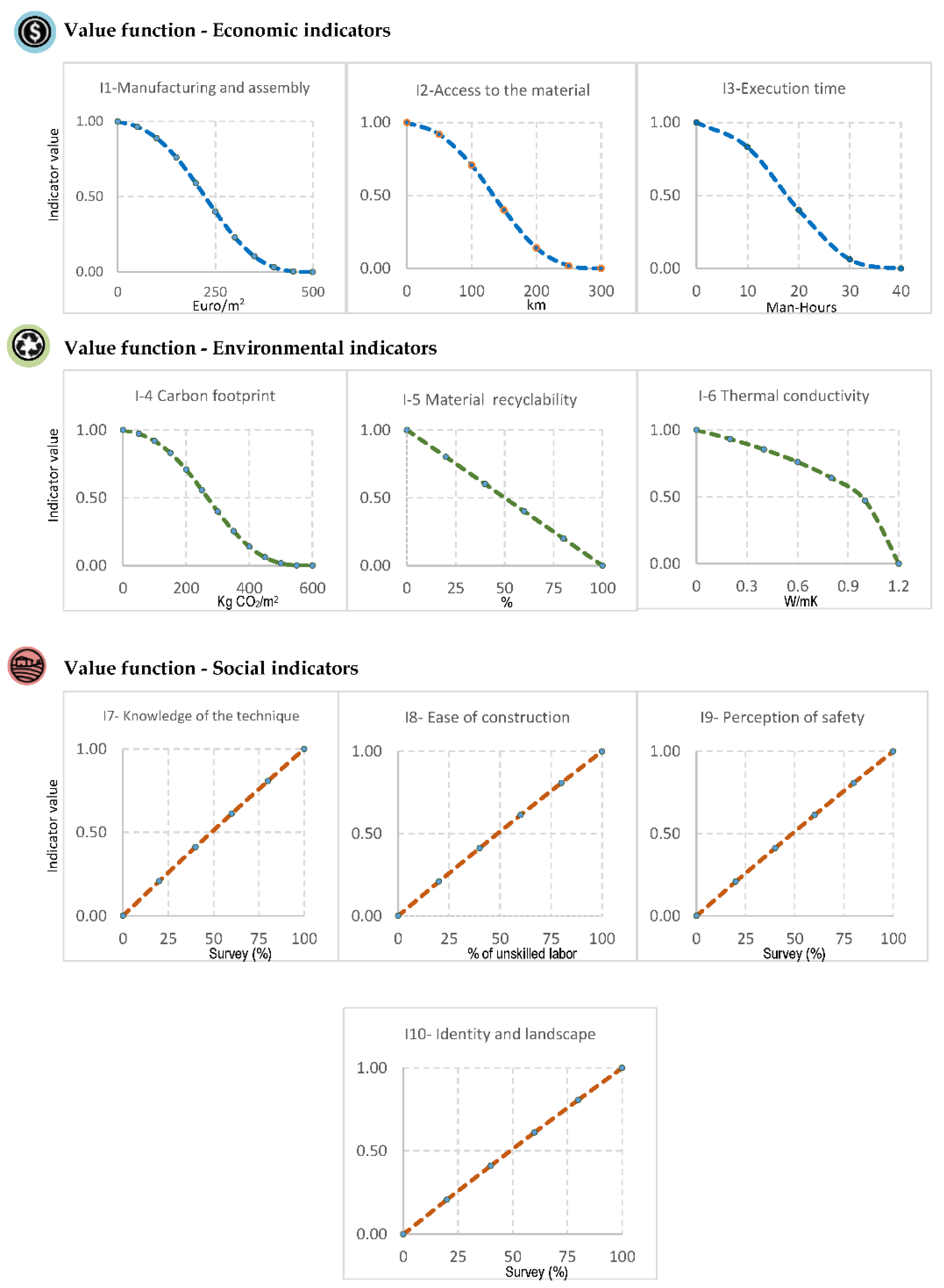 Sustainability 13 04955 g0a1 Sustainability 13 04955 g0a1