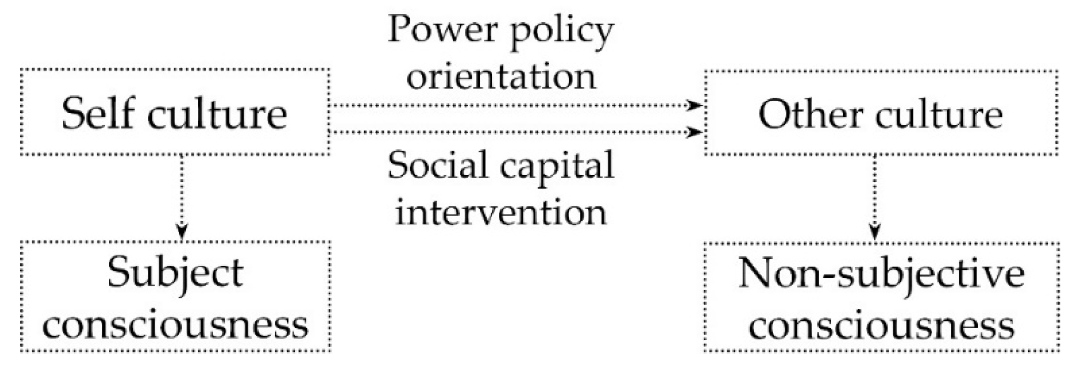 Sustainability 13 04958 g002 Sustainability 13 04958 g002