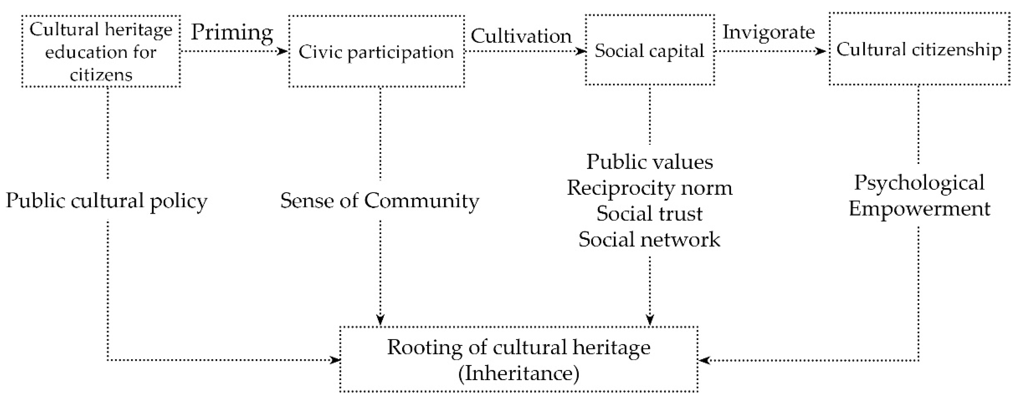 Sustainability 13 04958 g003 Sustainability 13 04958 g003