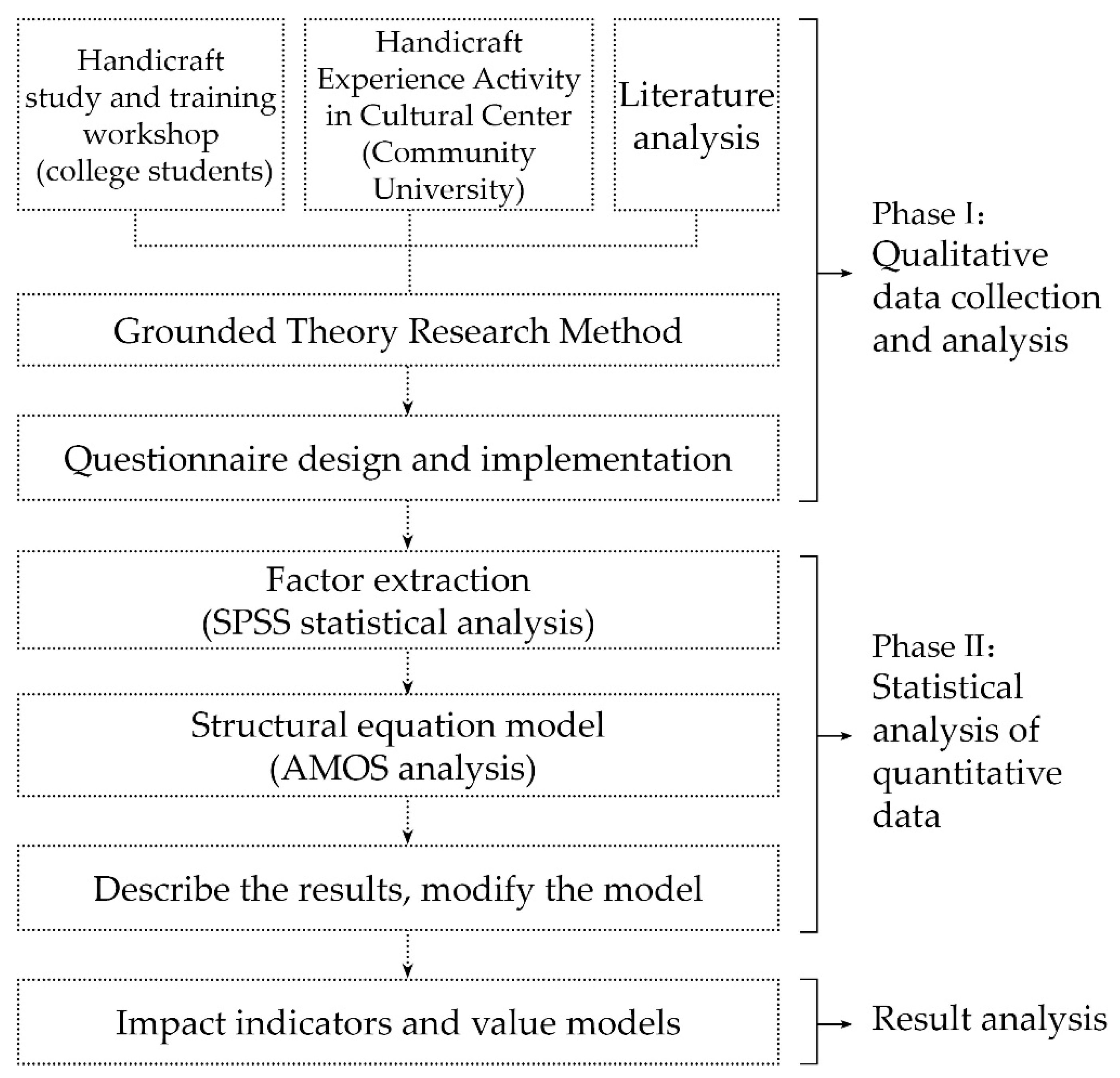 Sustainability 13 04958 g006 Sustainability 13 04958 g006