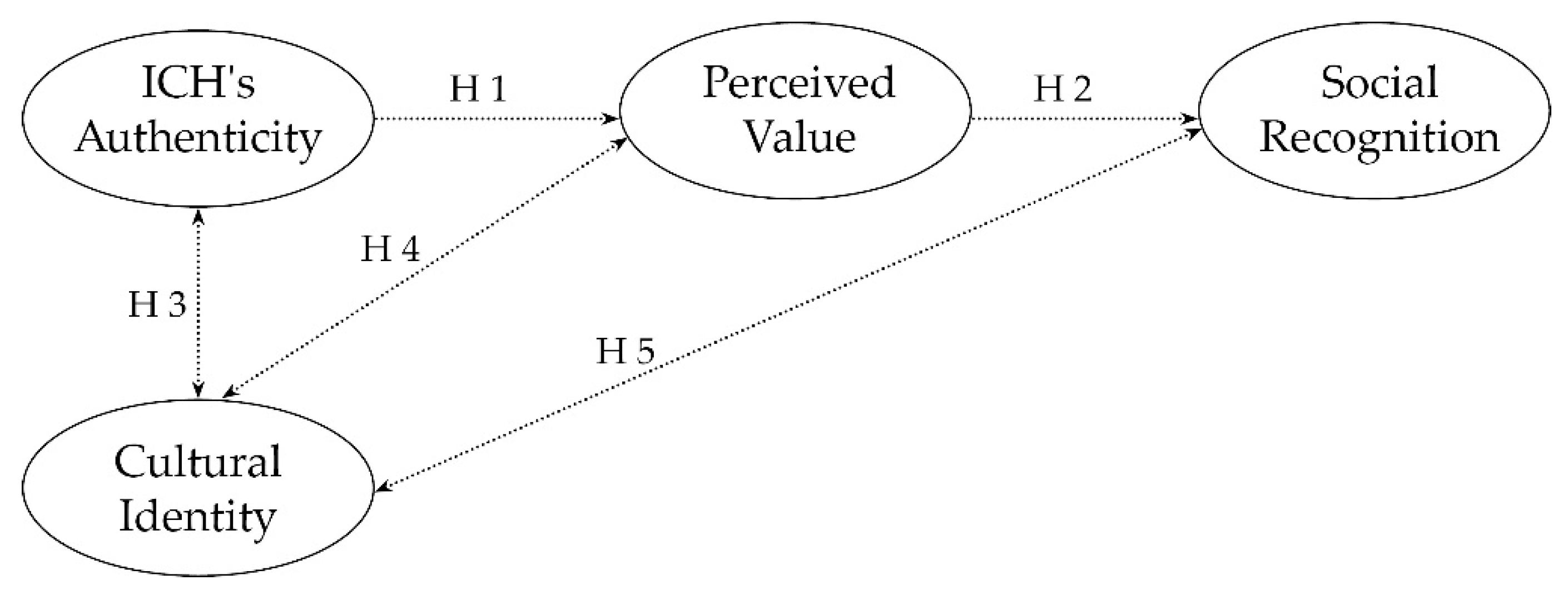 Sustainability 13 04958 g009 Sustainability 13 04958 g009