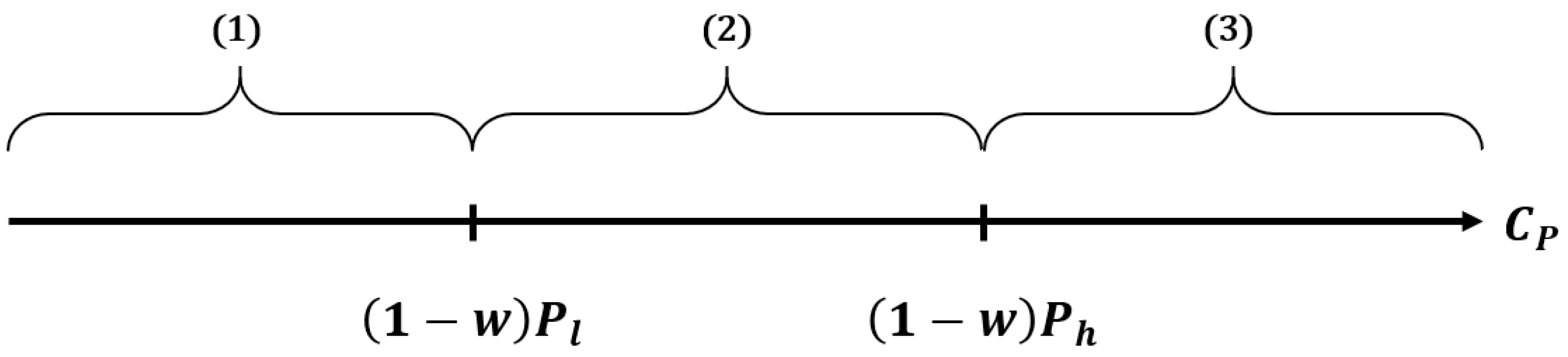 Sustainability 13 04964 g001