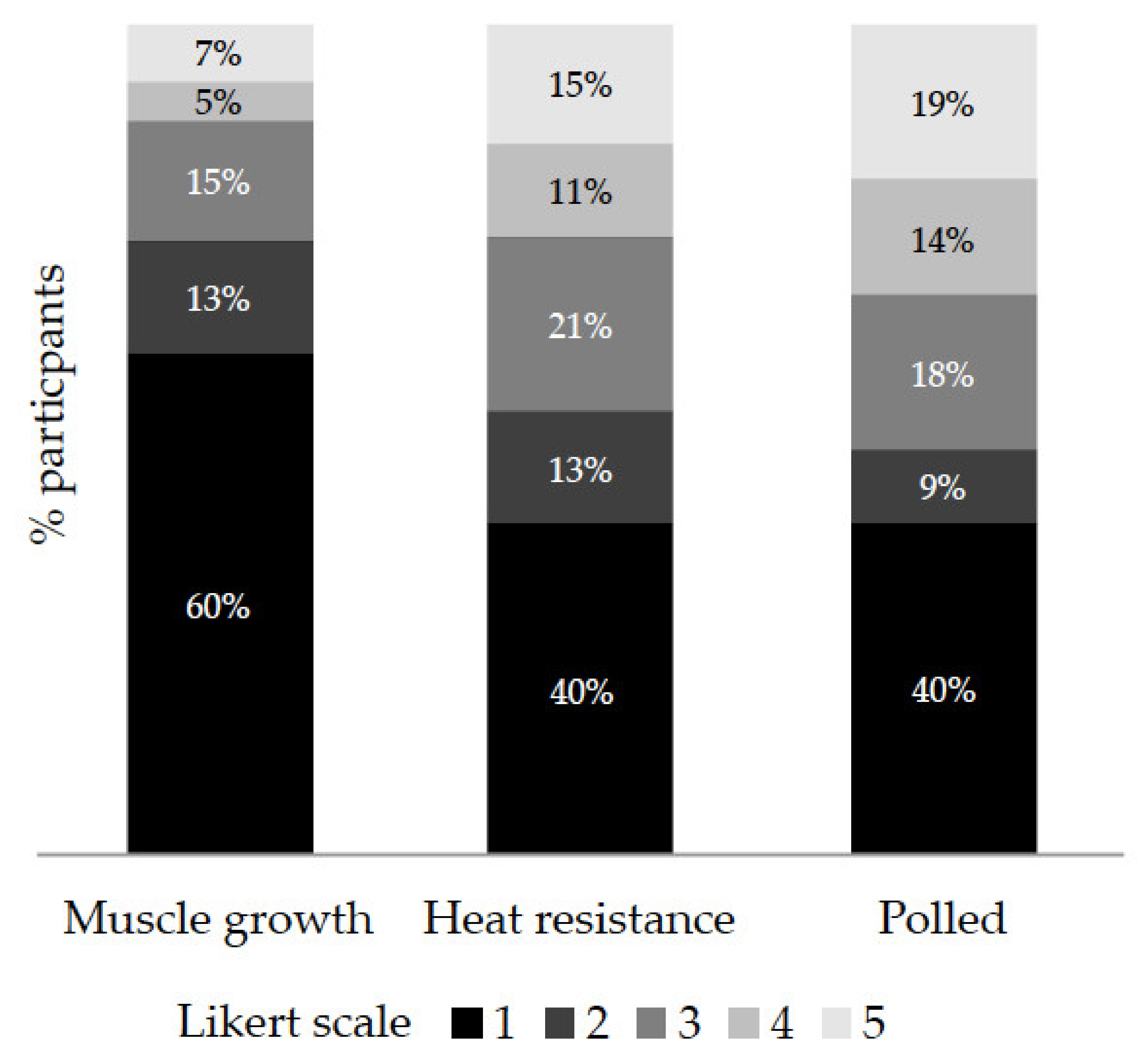 Sustainability 13 04966 g001