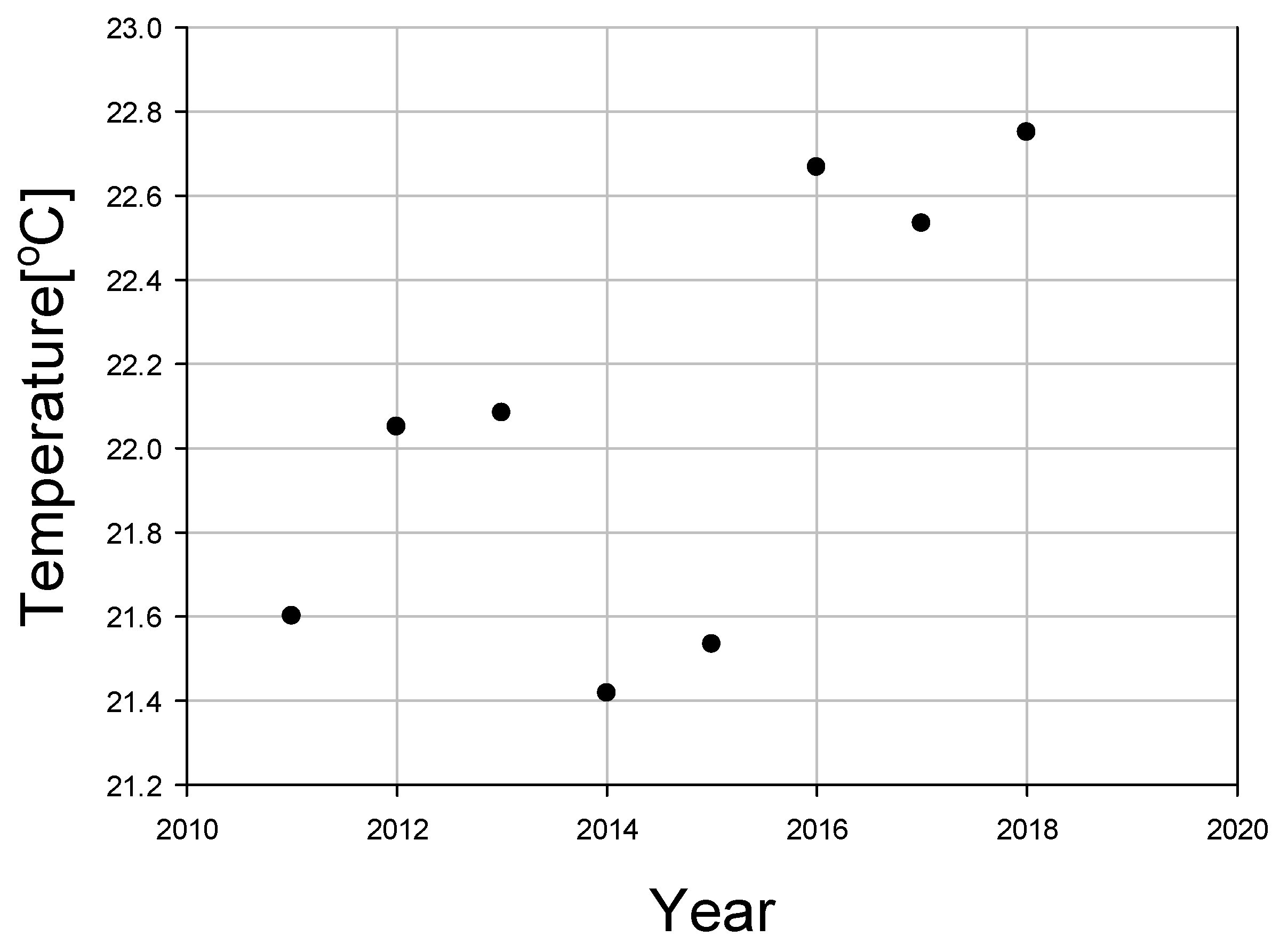 Sustainability 13 04969 g004