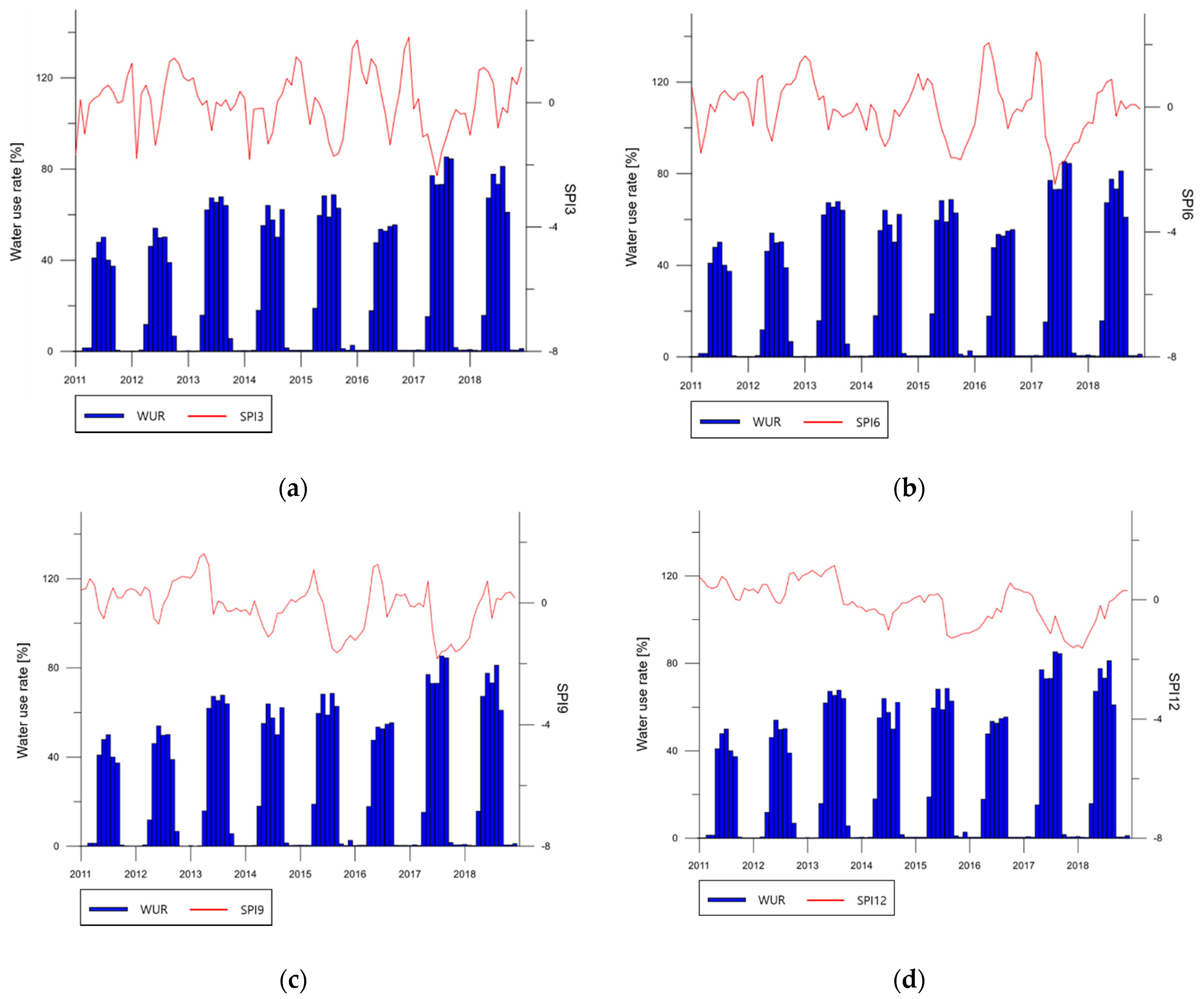 Sustainability 13 04969 g008