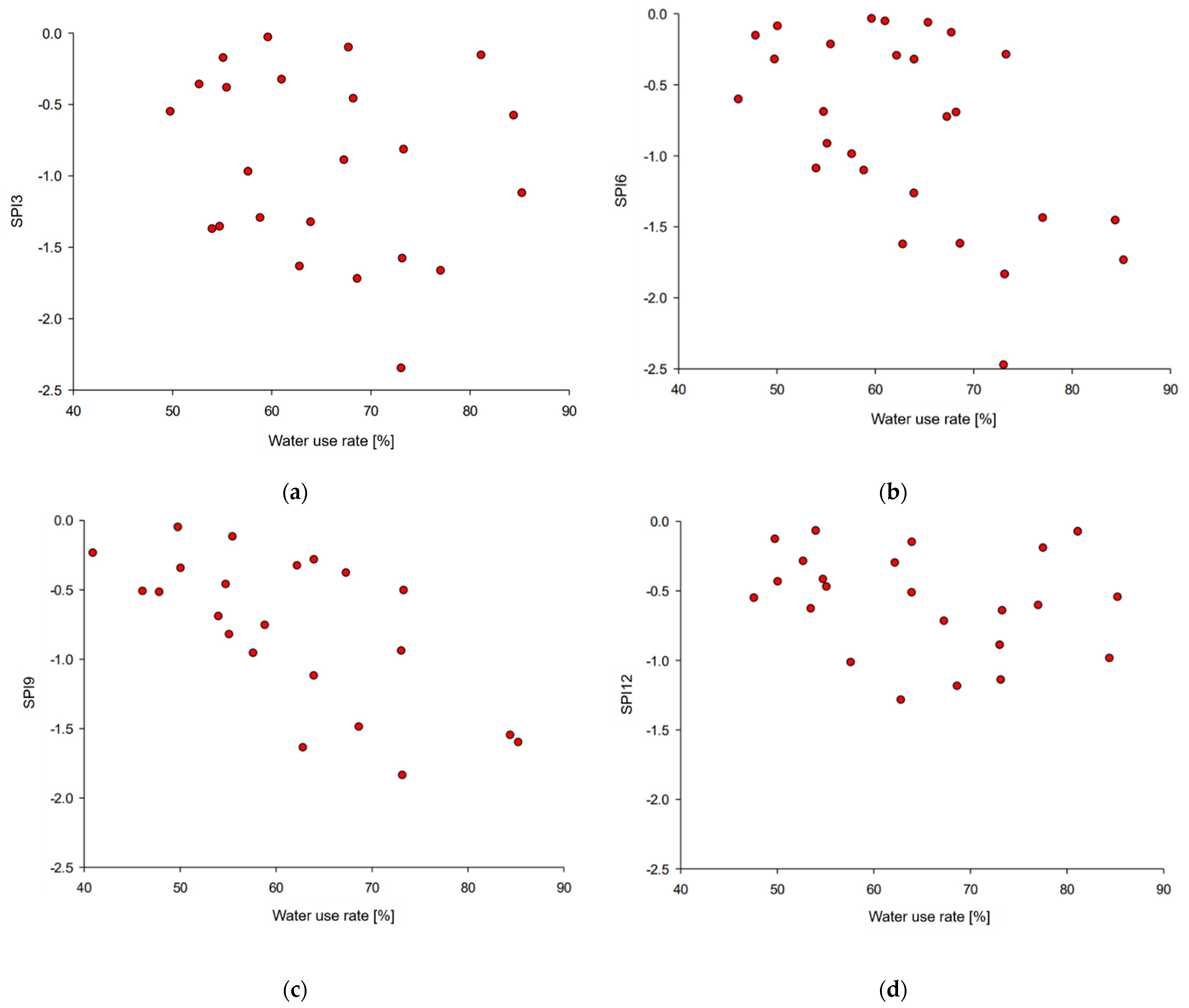 Sustainability 13 04969 g009