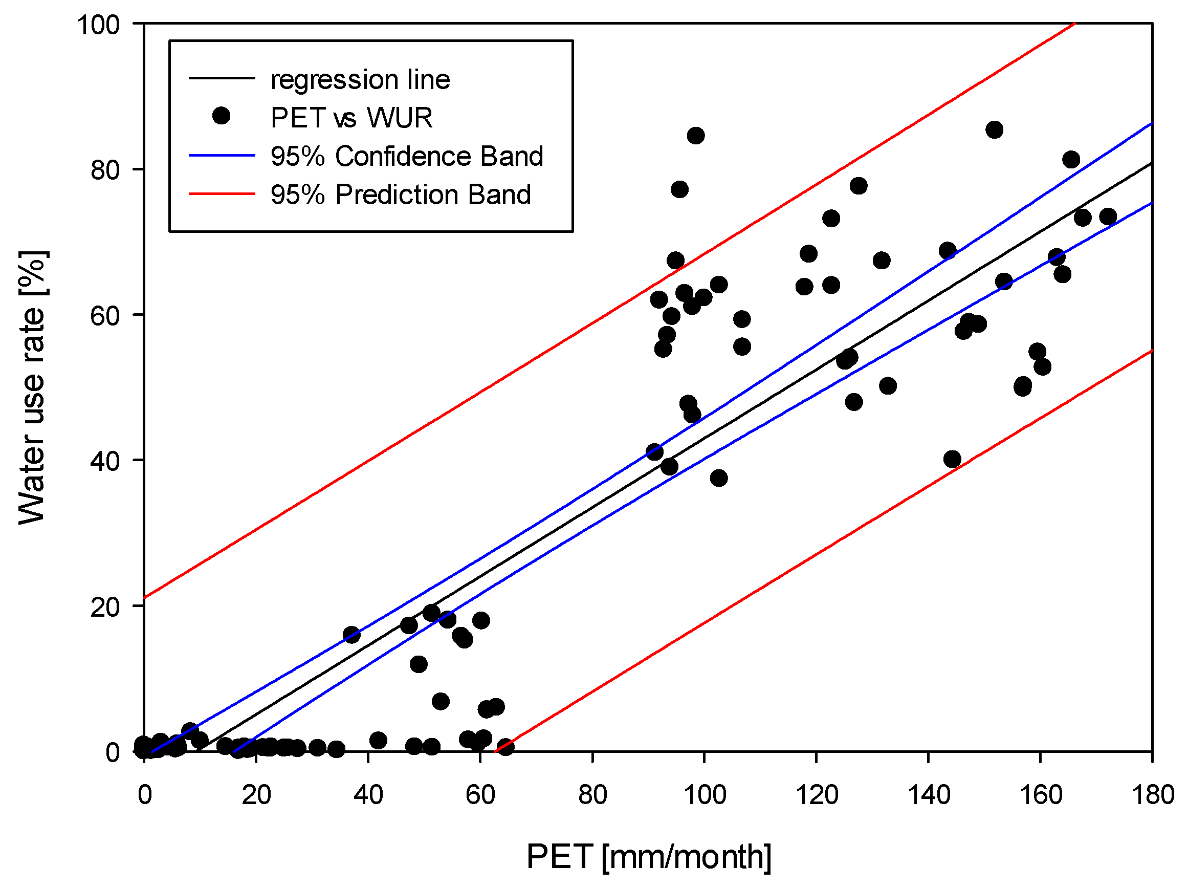 Sustainability 13 04969 g010