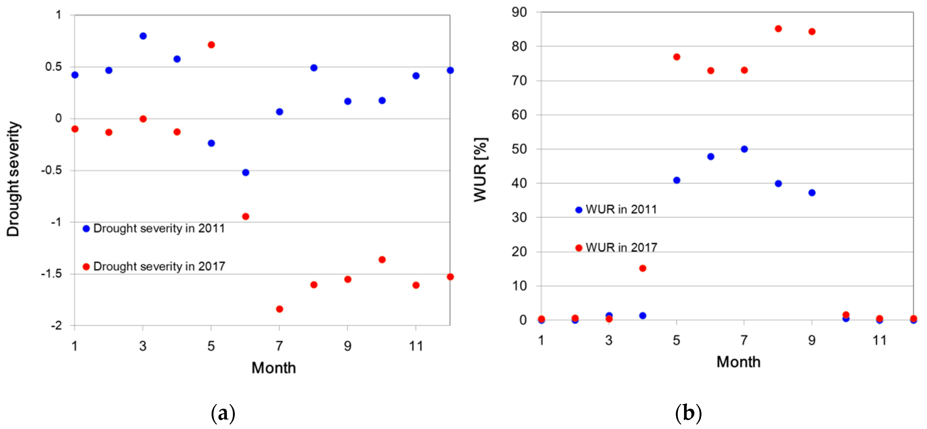 Sustainability 13 04969 g012