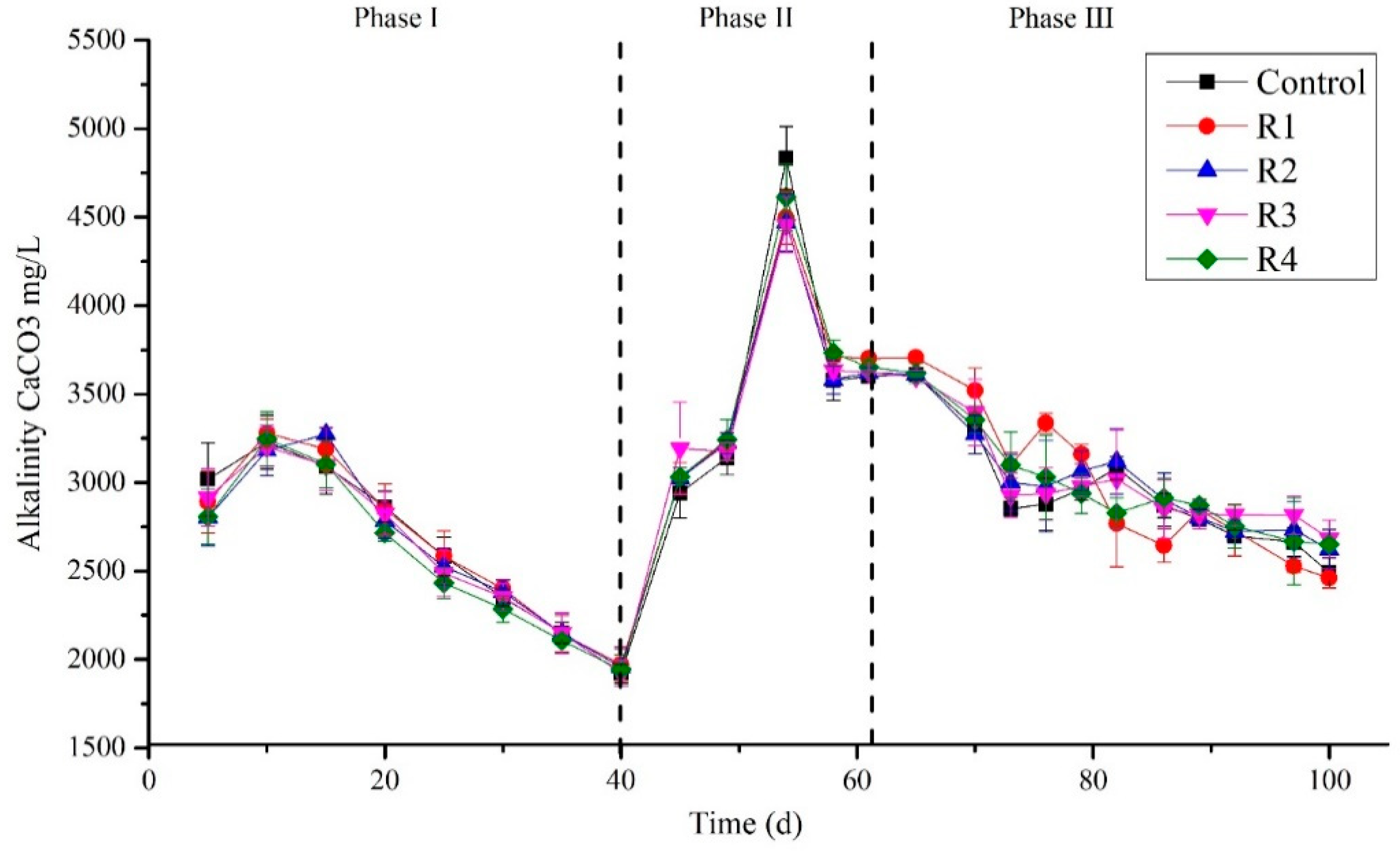 Sustainability 13 04971 g003
