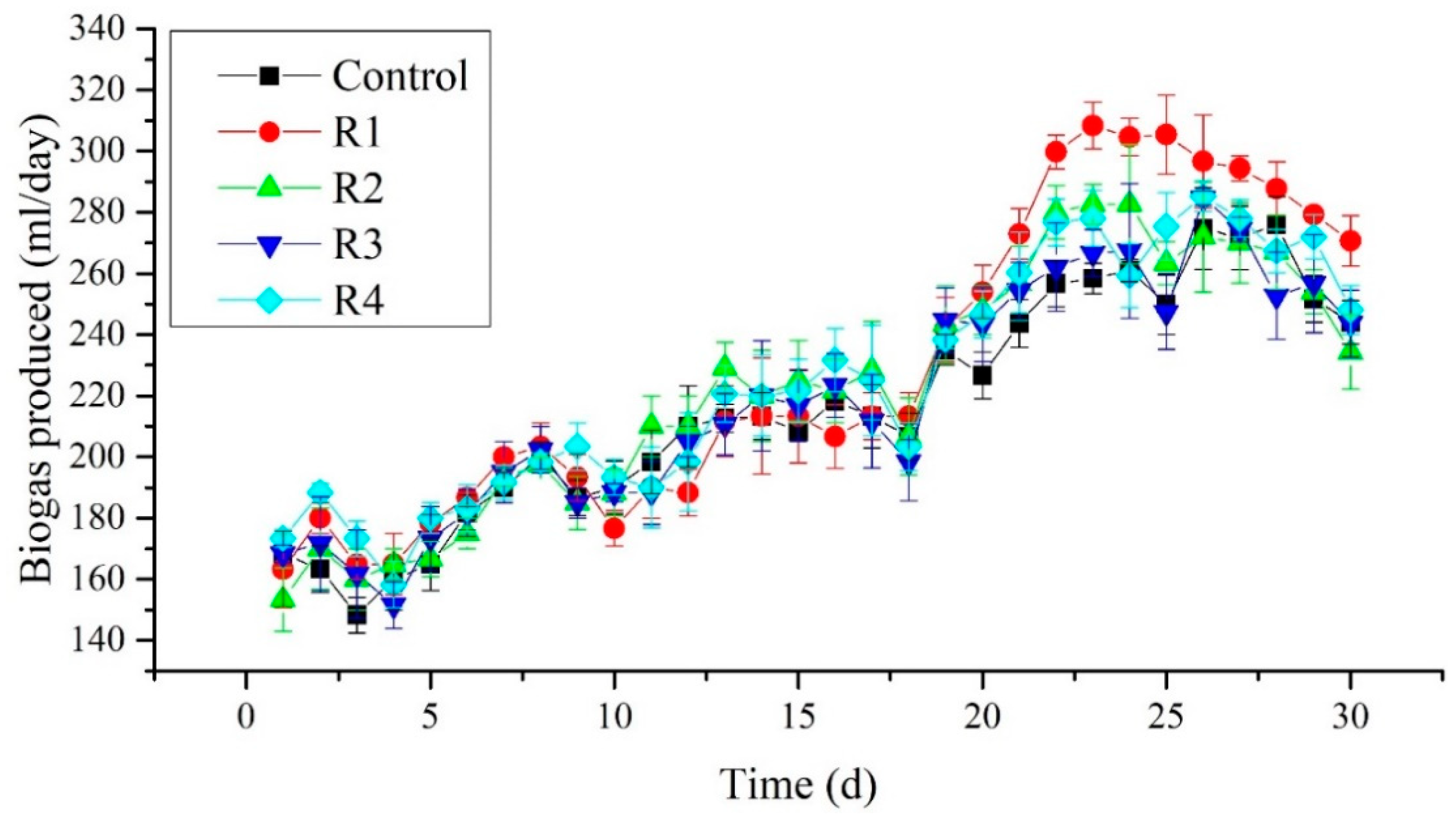 Sustainability 13 04971 g005