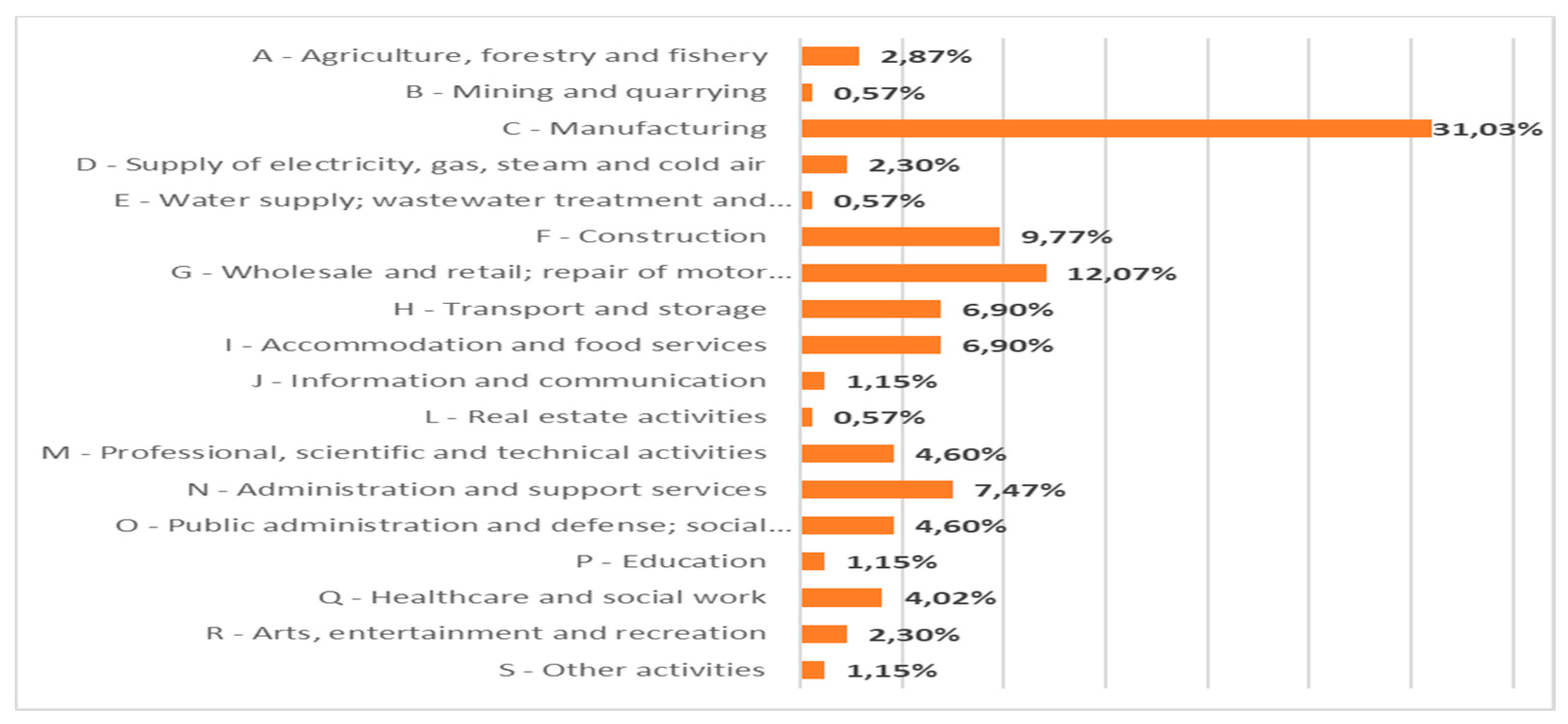 Sustainability 13 04975 g002