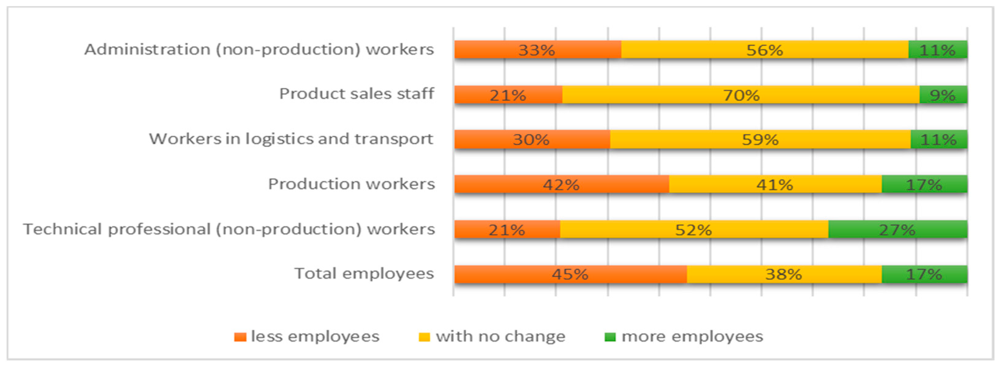 Sustainability 13 04975 g005