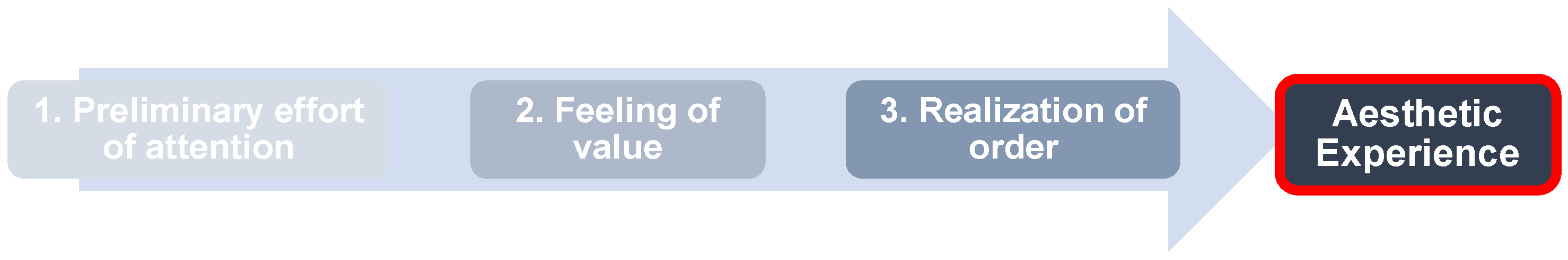 Sustainability 13 04977 g001 Sustainability 13 04977 g001