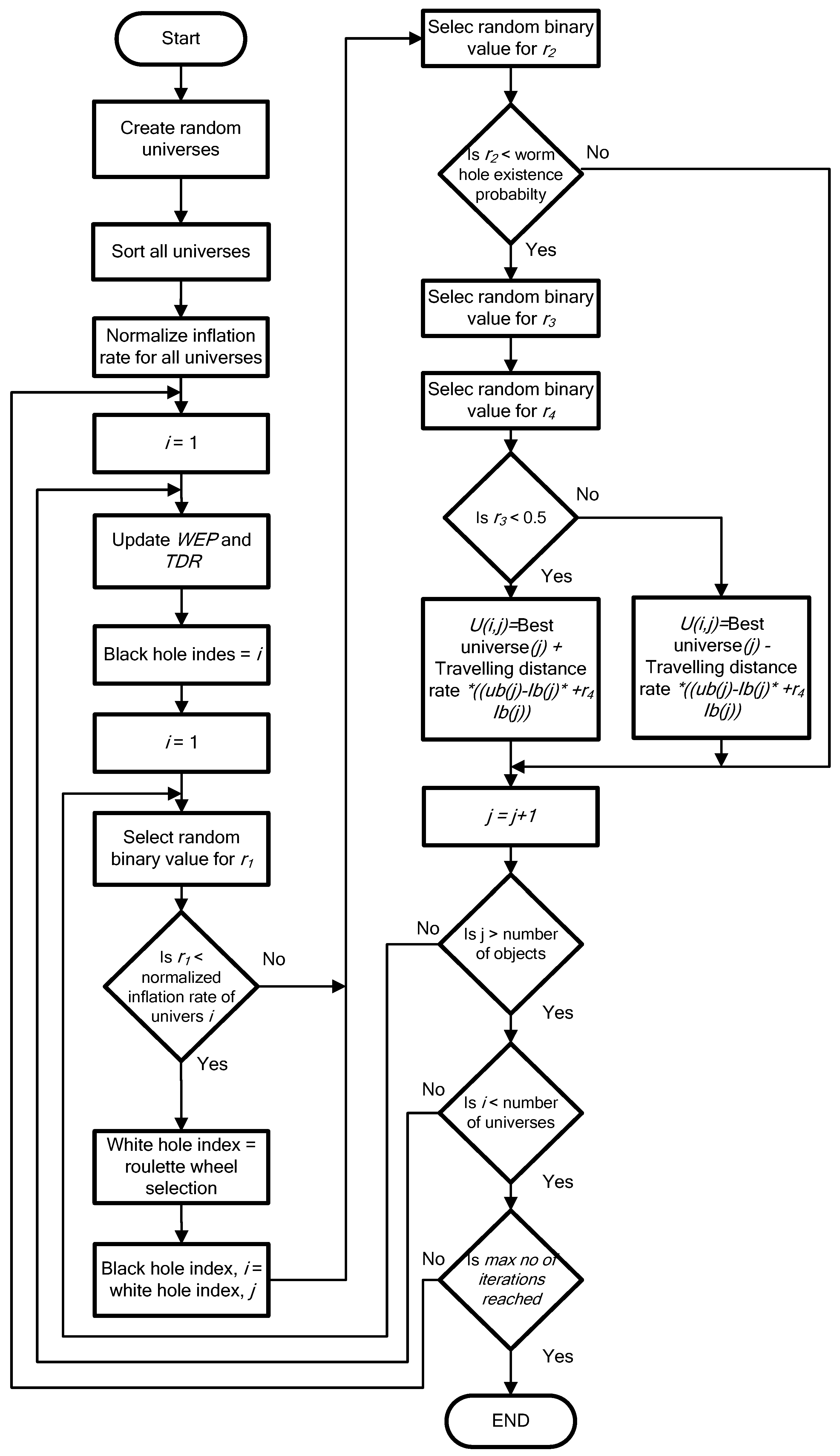 Sustainability 13 04979 g002