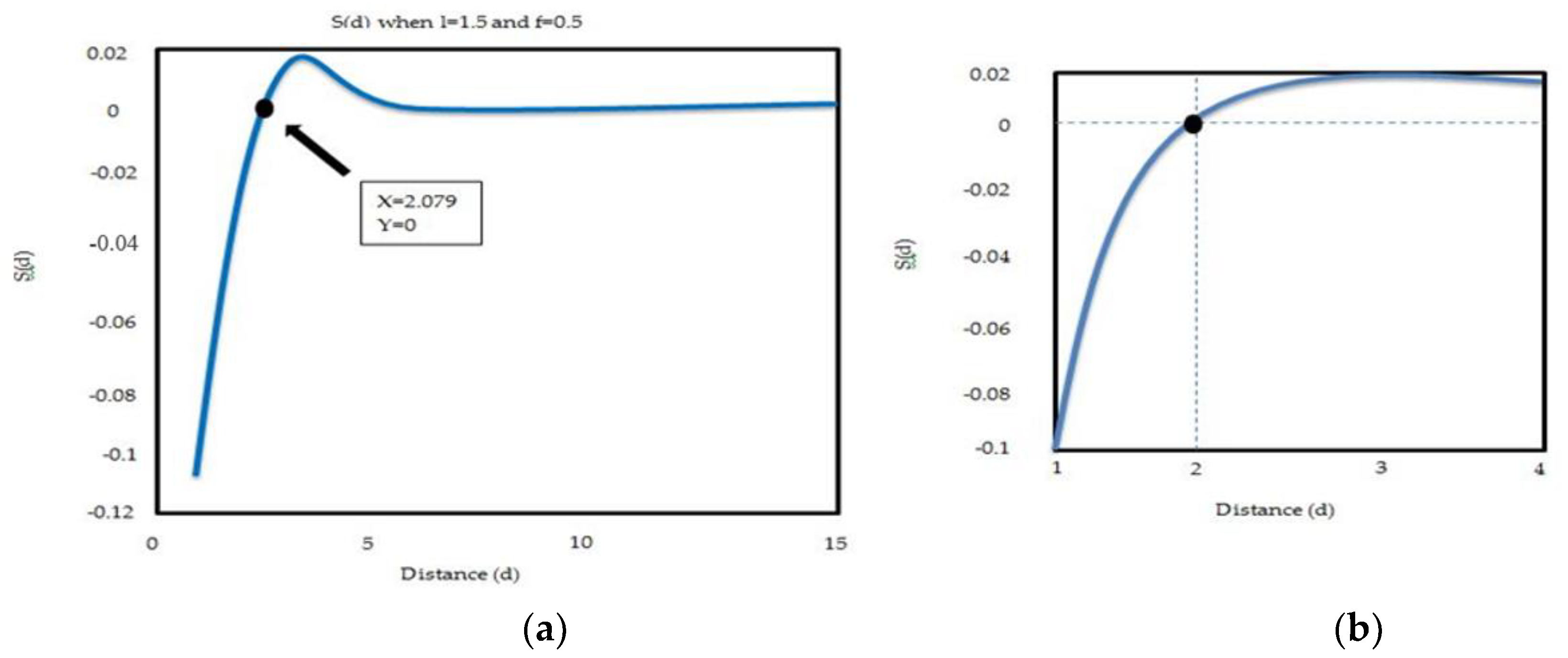 Sustainability 13 04979 g004