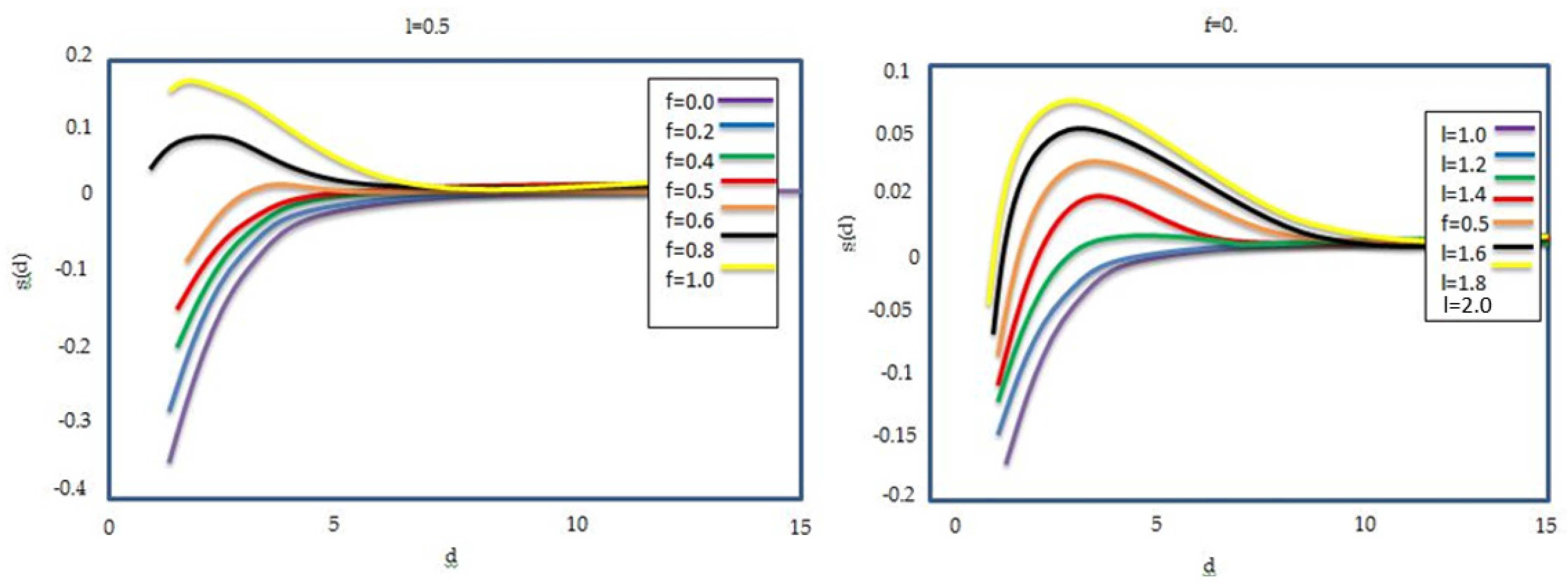 Sustainability 13 04979 g005