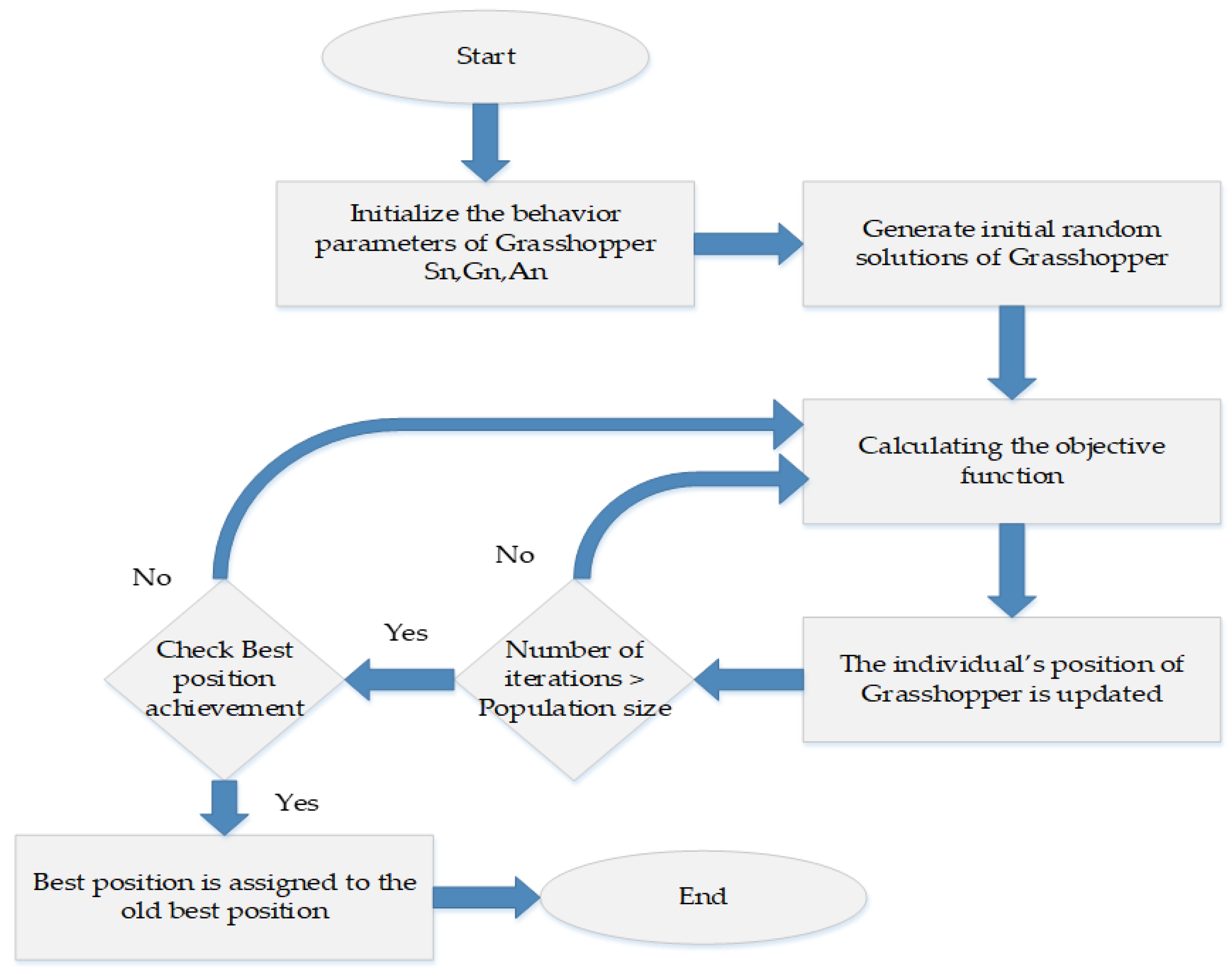 Sustainability 13 04979 g007