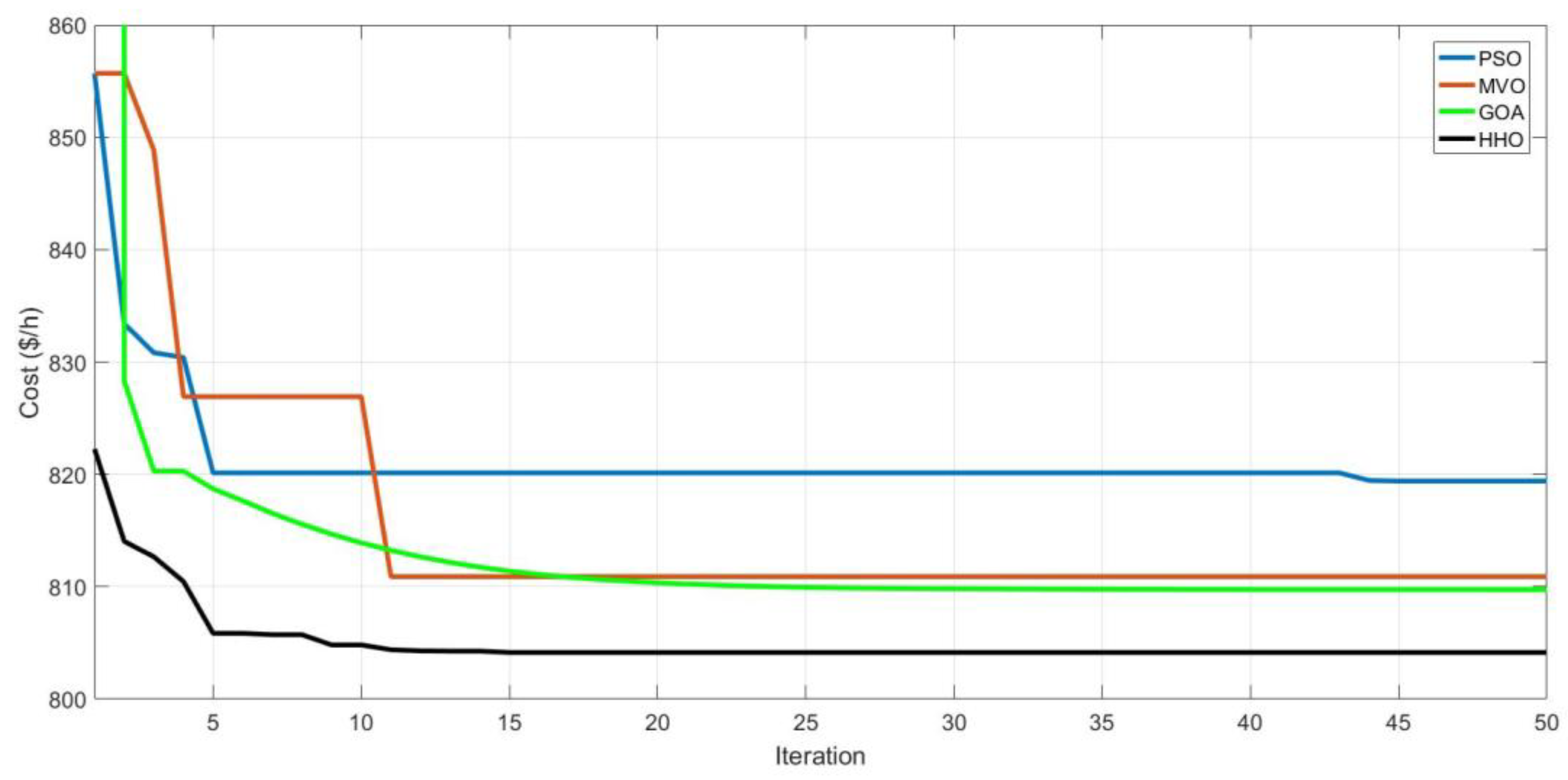 Sustainability 13 04979 g011