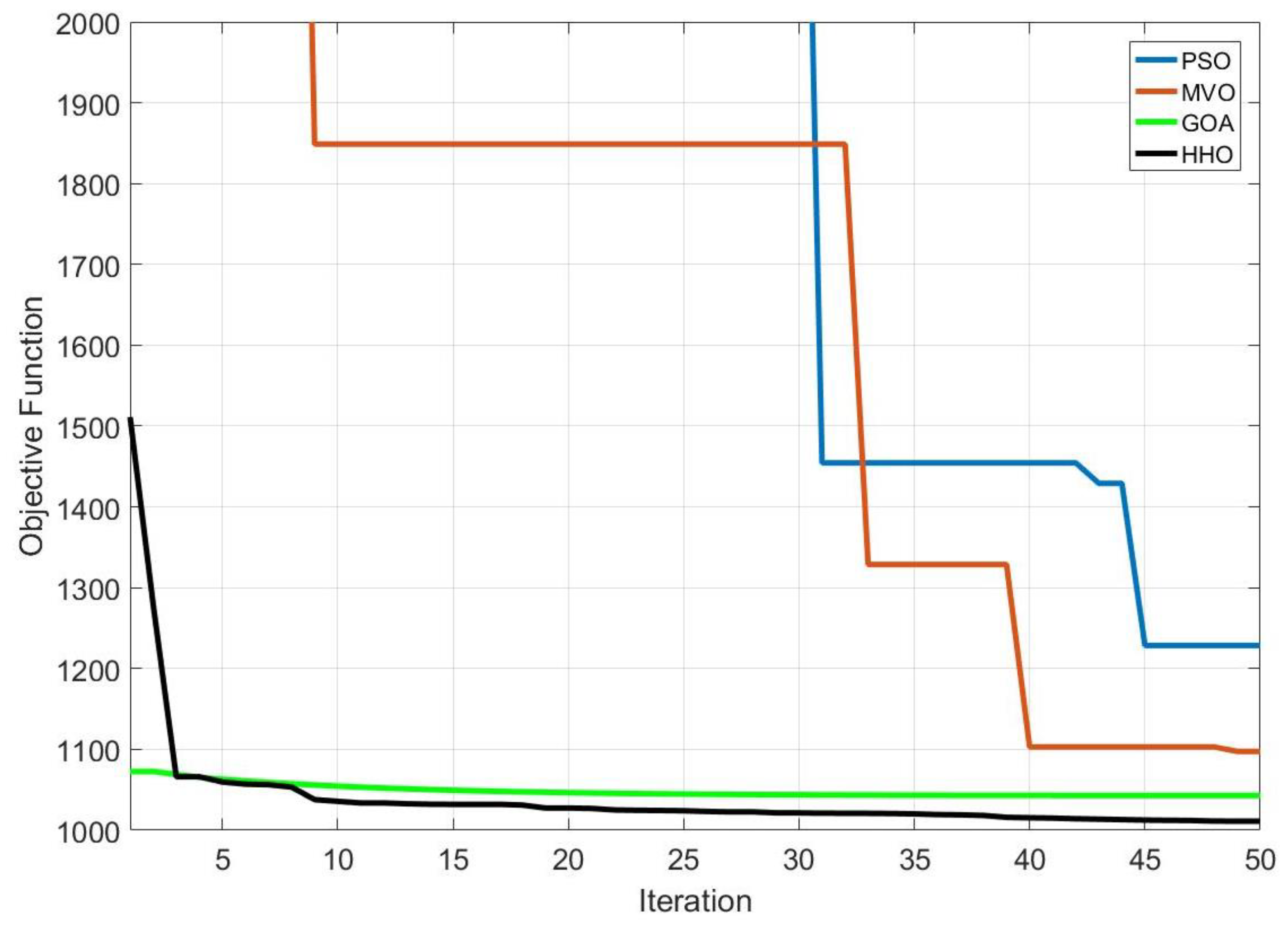 Sustainability 13 04979 g014