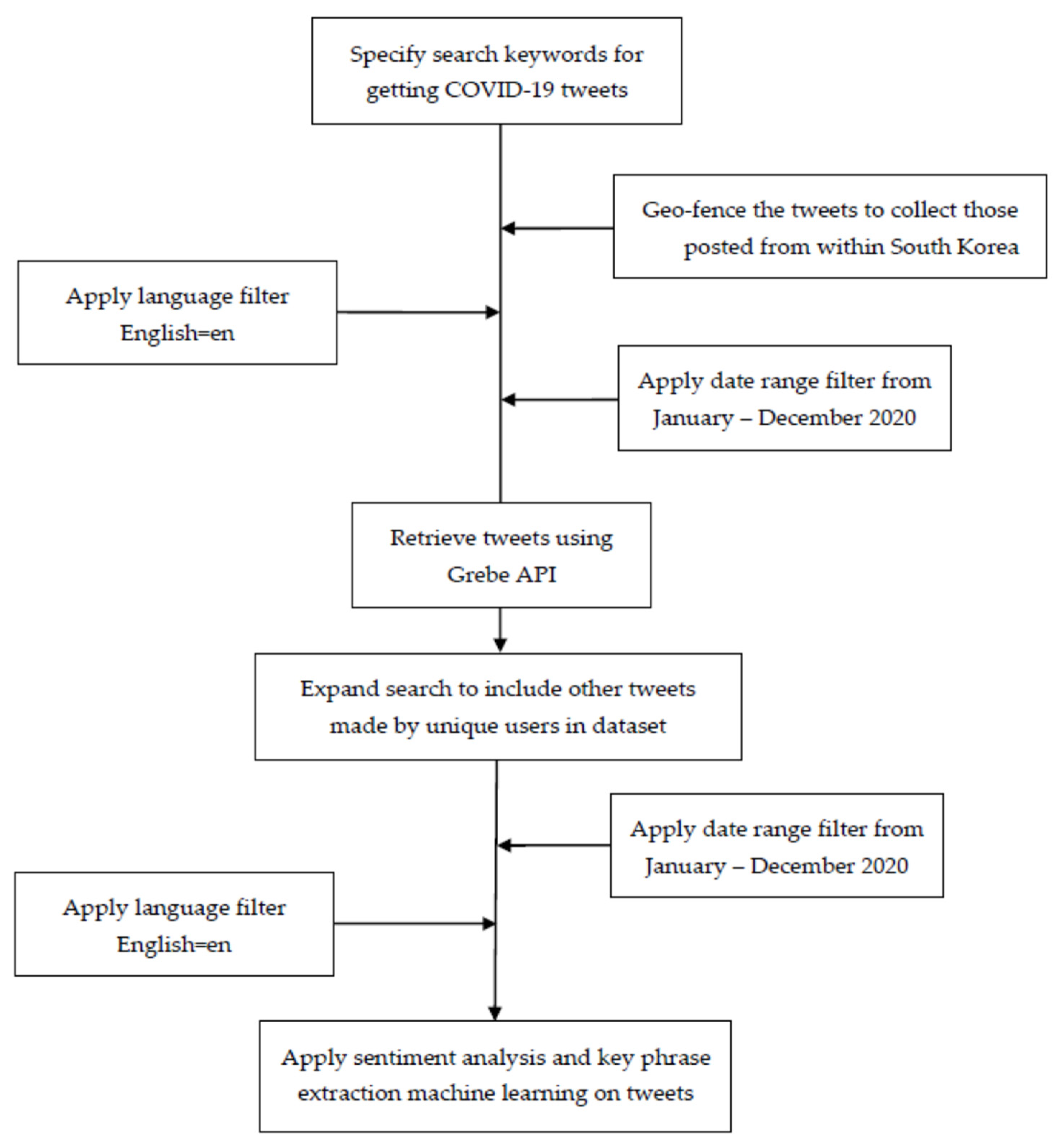 Sustainability 13 04986 g001 Sustainability 13 04986 g001