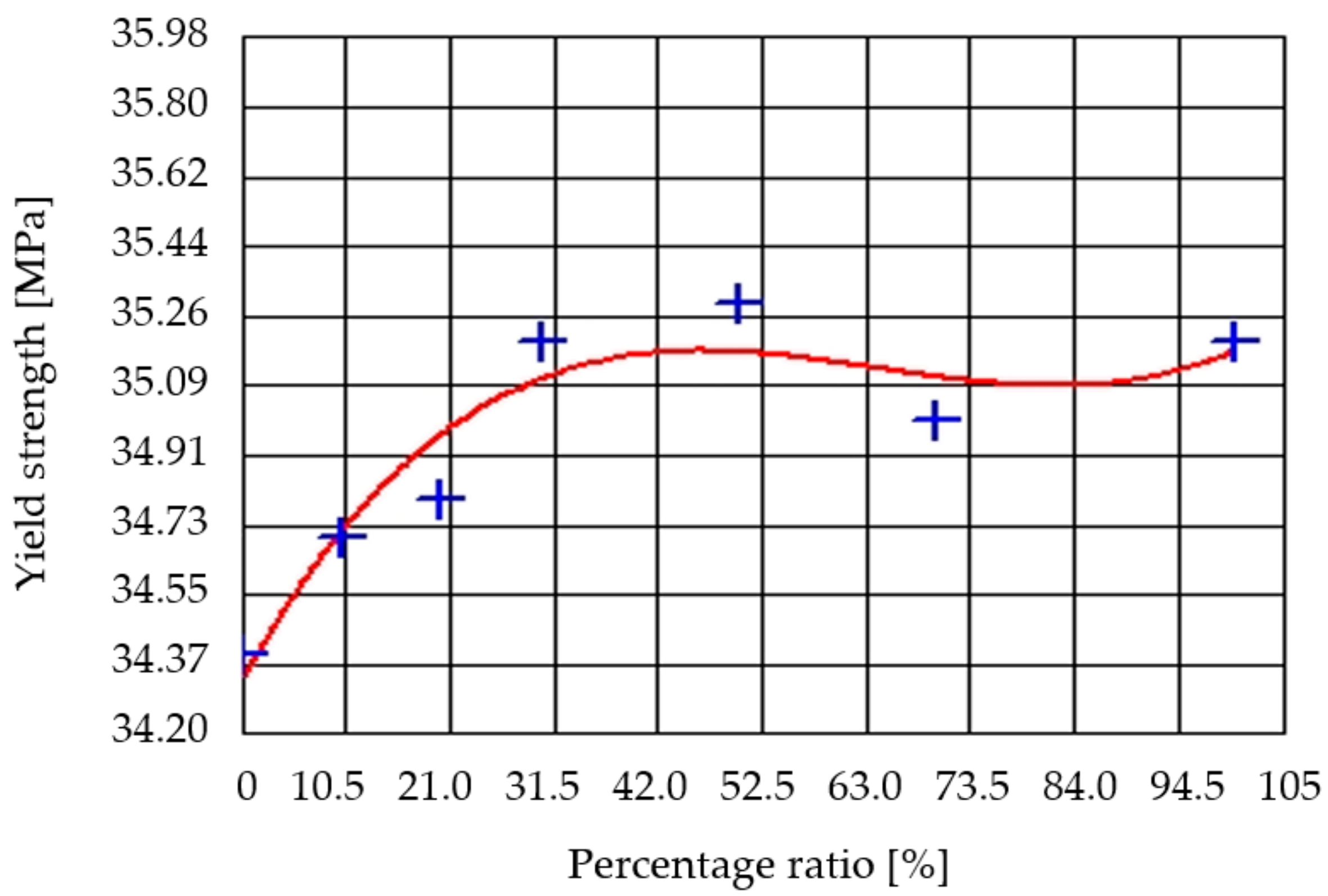 Sustainability 13 04990 g002