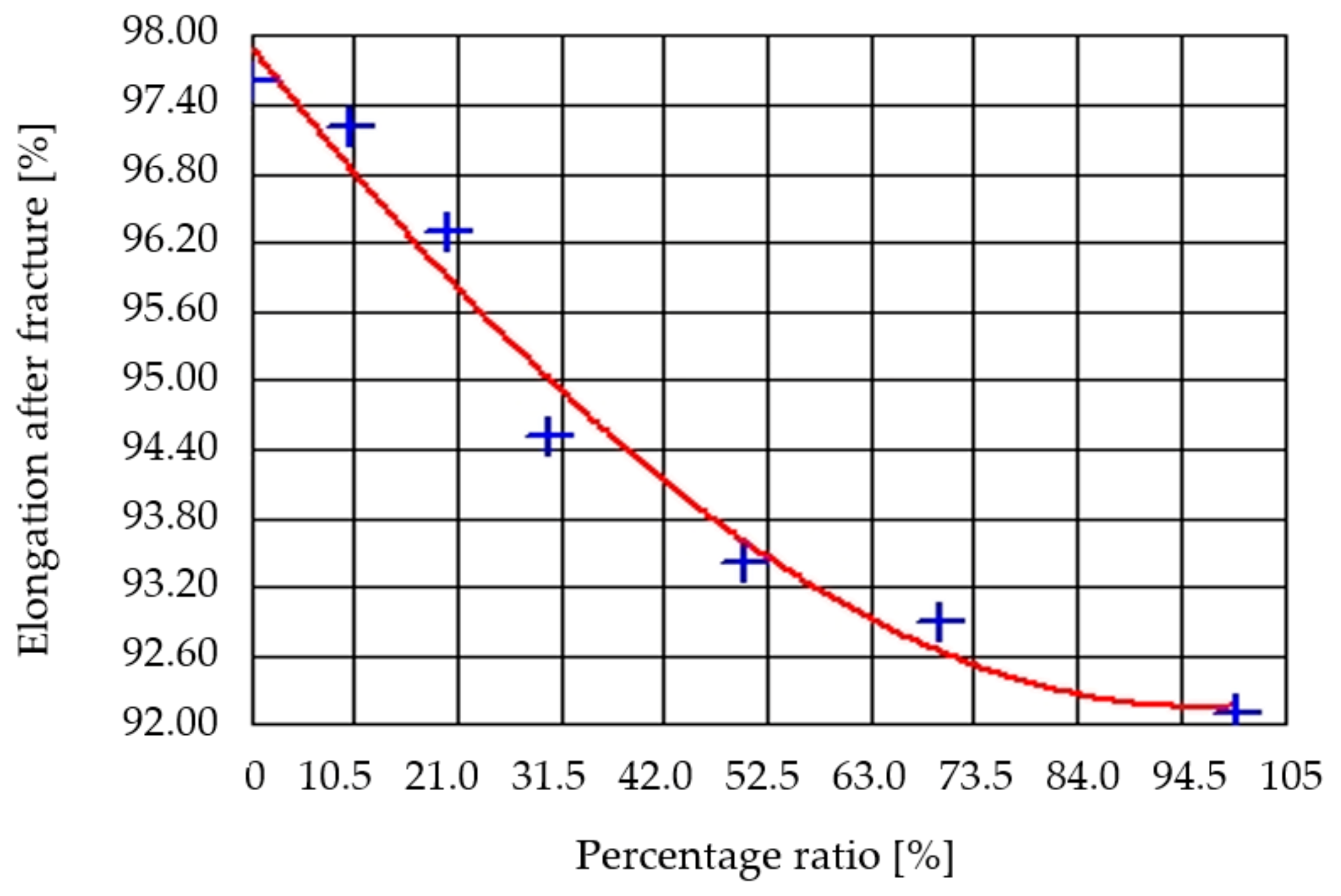 Sustainability 13 04990 g004