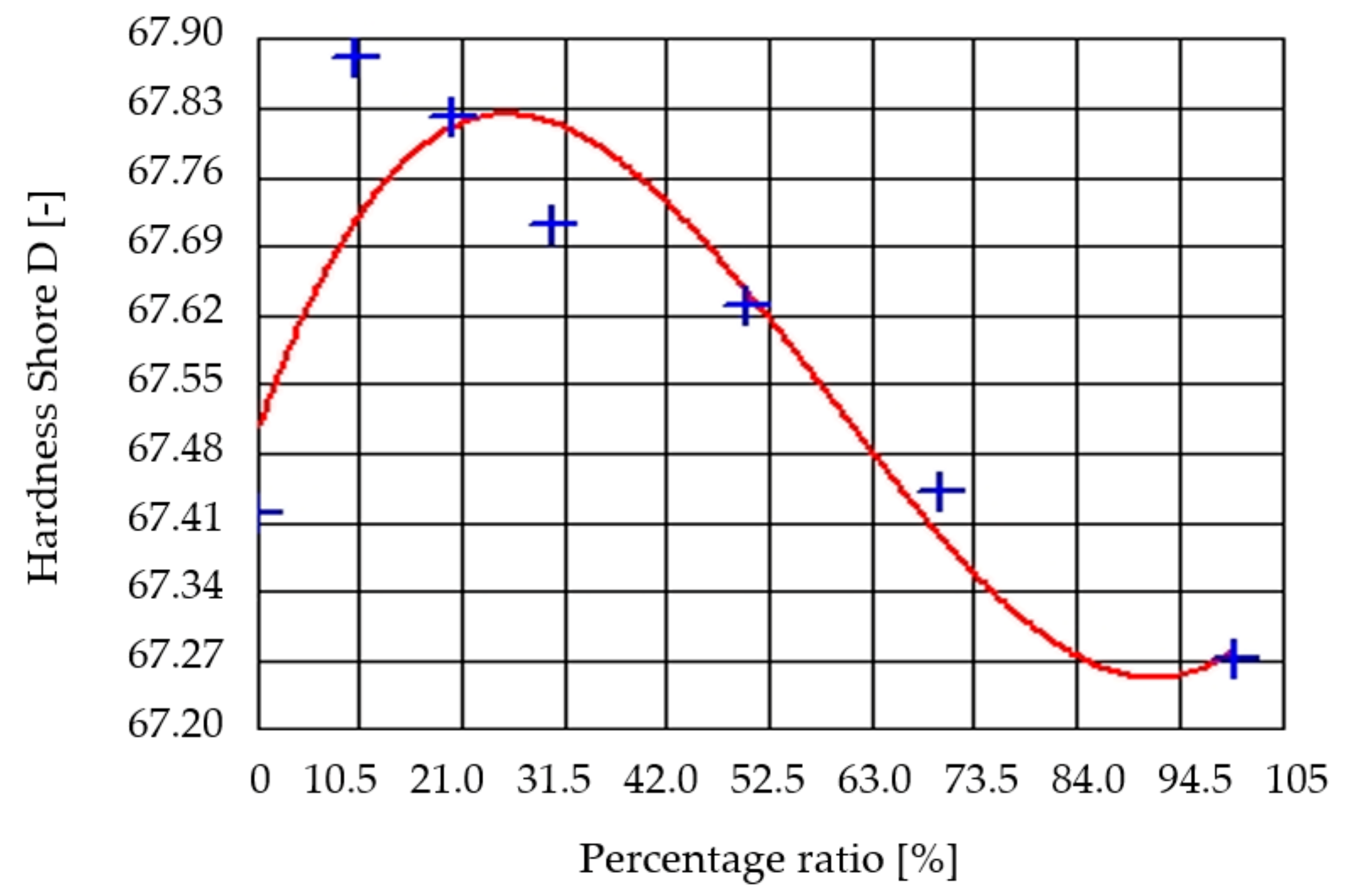 Sustainability 13 04990 g006