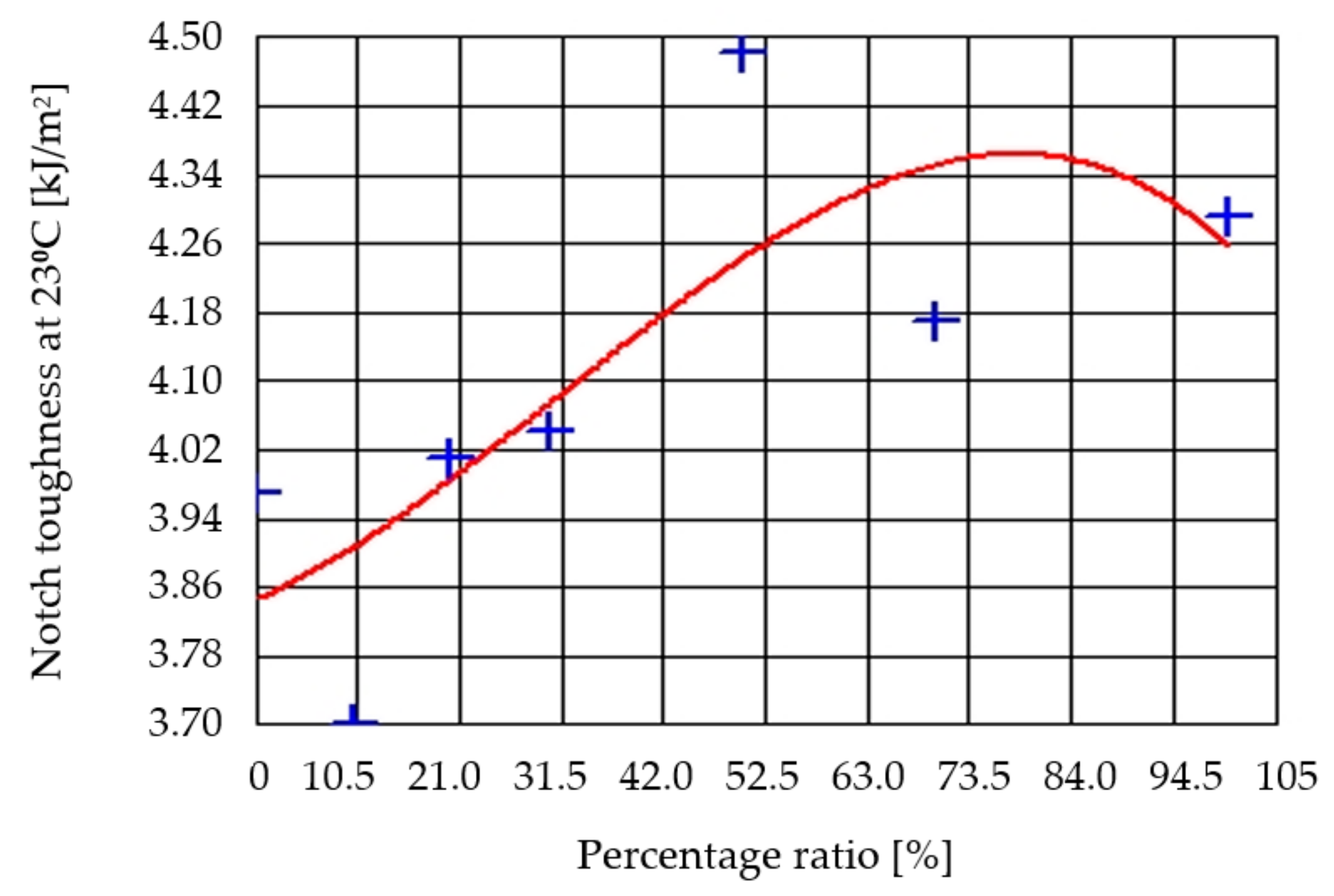 Sustainability 13 04990 g008